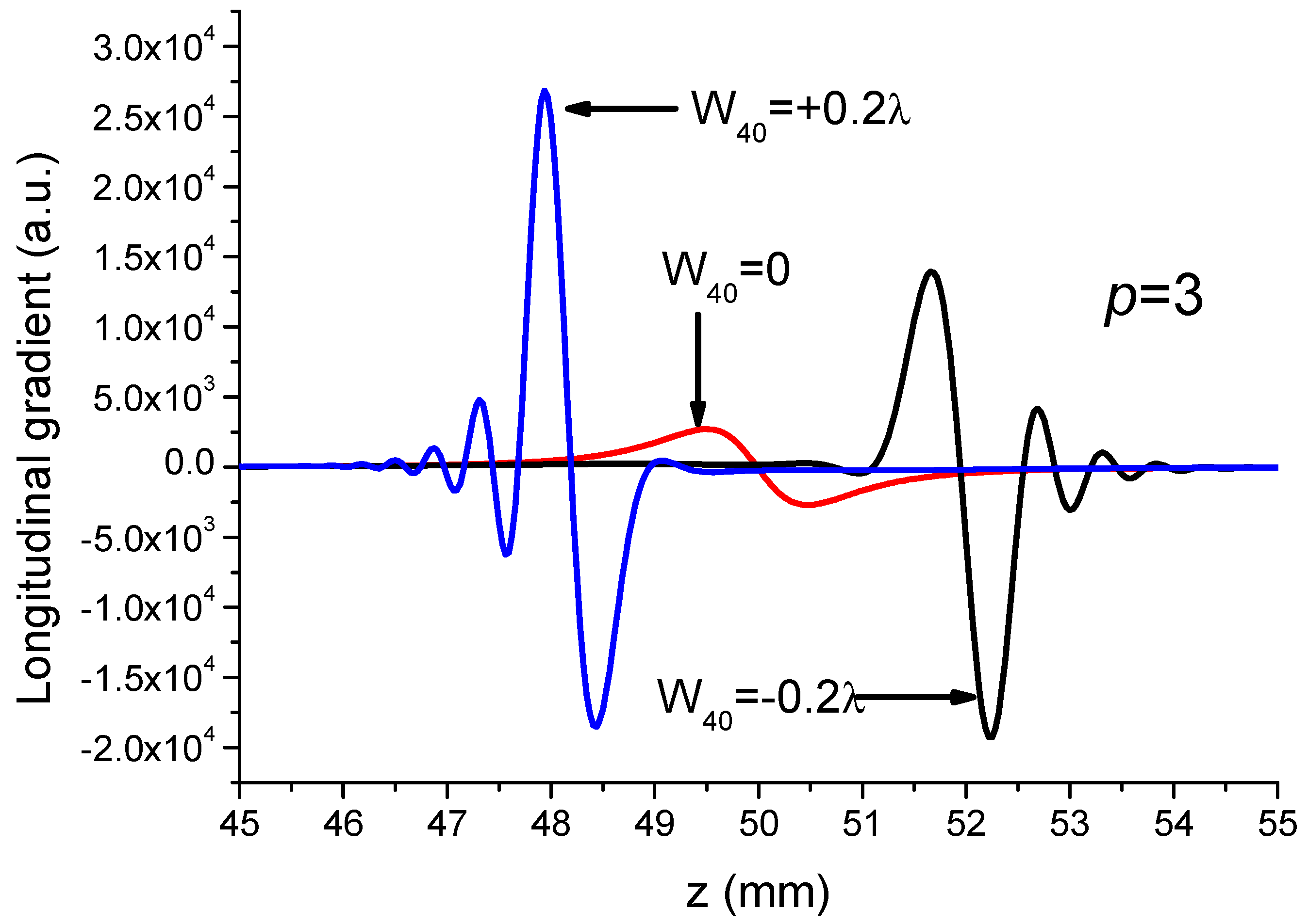Photonics 11 00744 g005