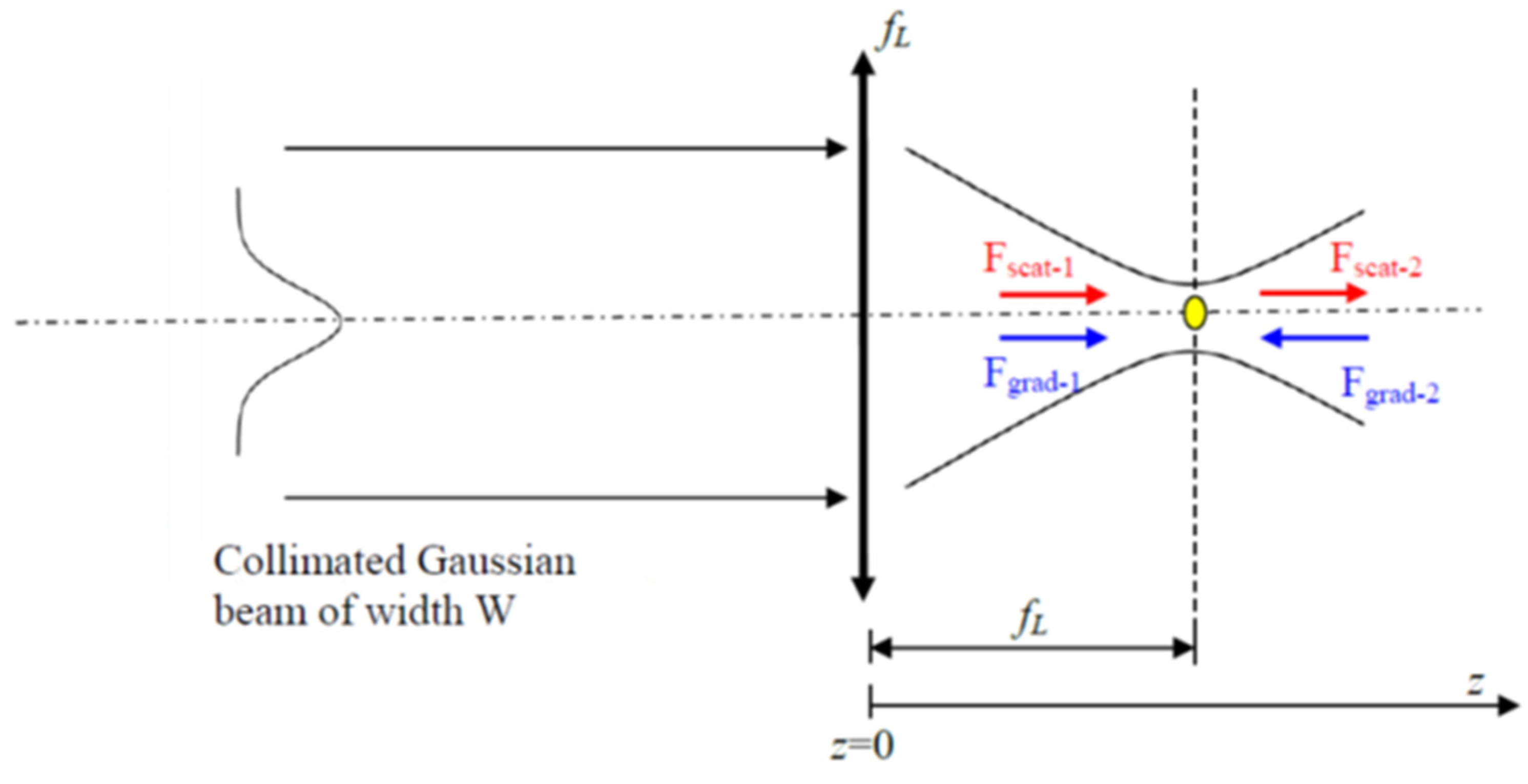 Photonics 11 00744 g0a1