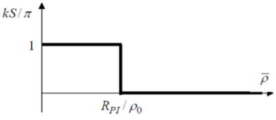 Photonics 11 00744 g0a3