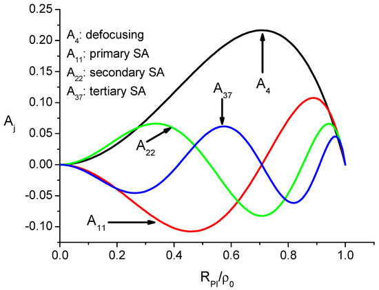 Photonics 11 00744 g0a4