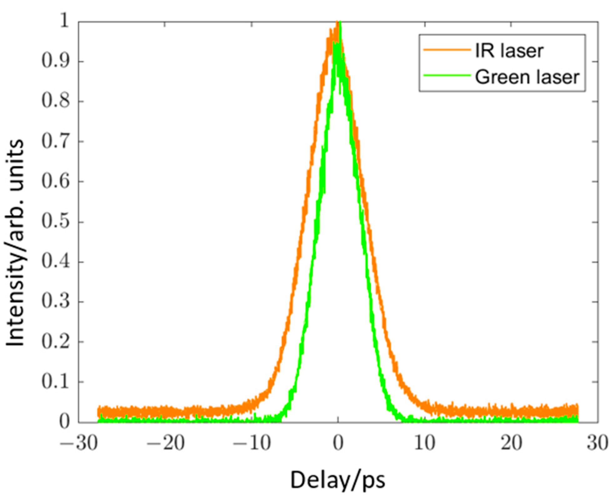 Photonics 11 00745 g011