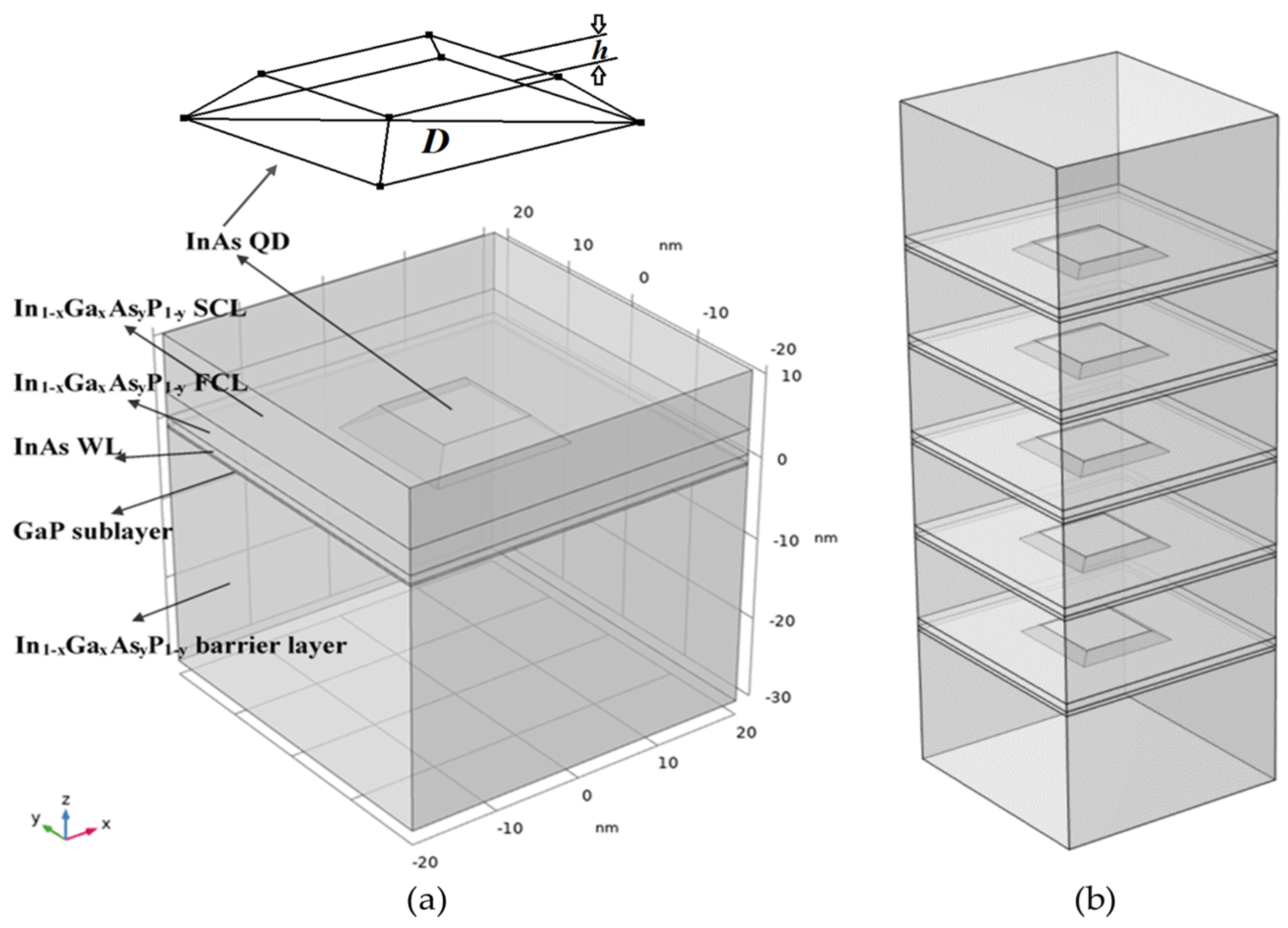 Photonics 11 00749 g002