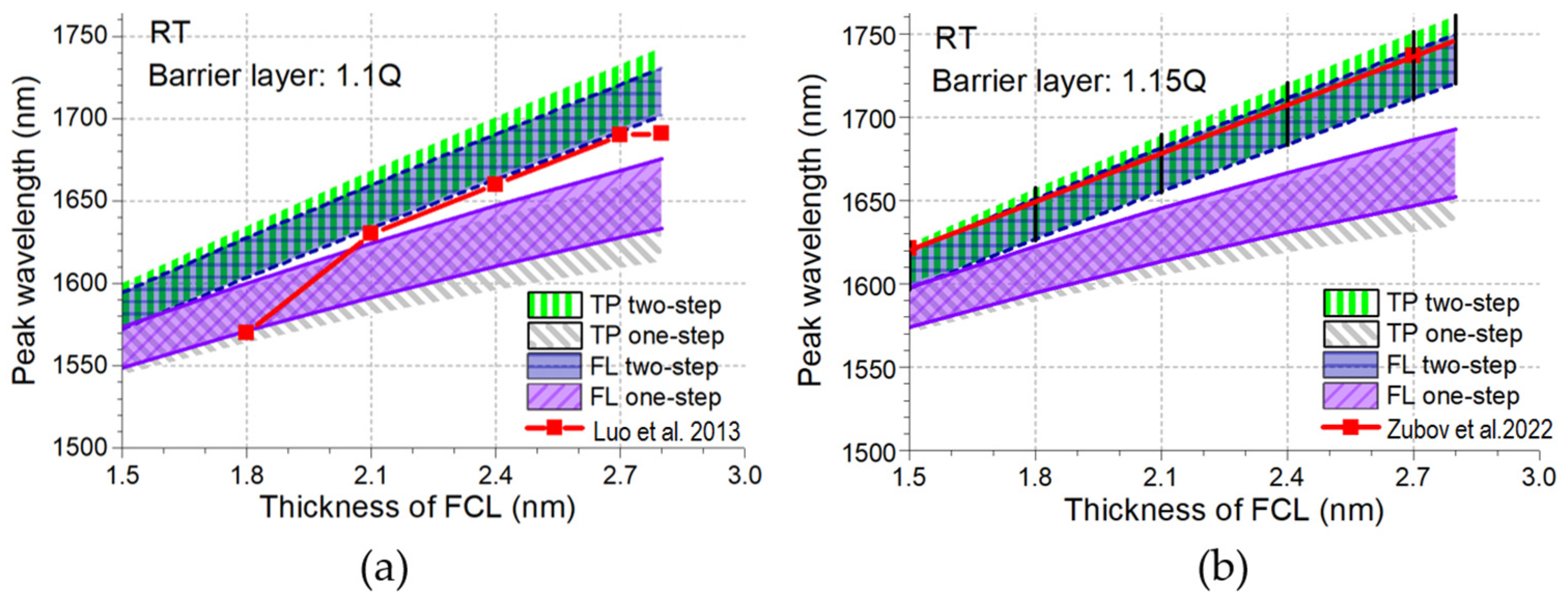 Photonics 11 00749 g005