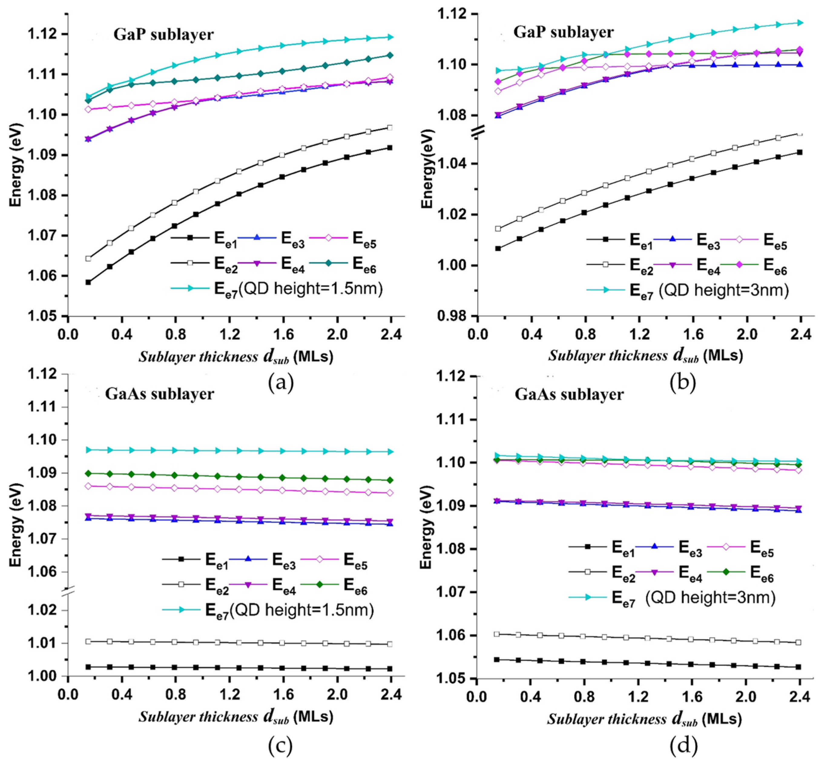 Photonics 11 00749 g007