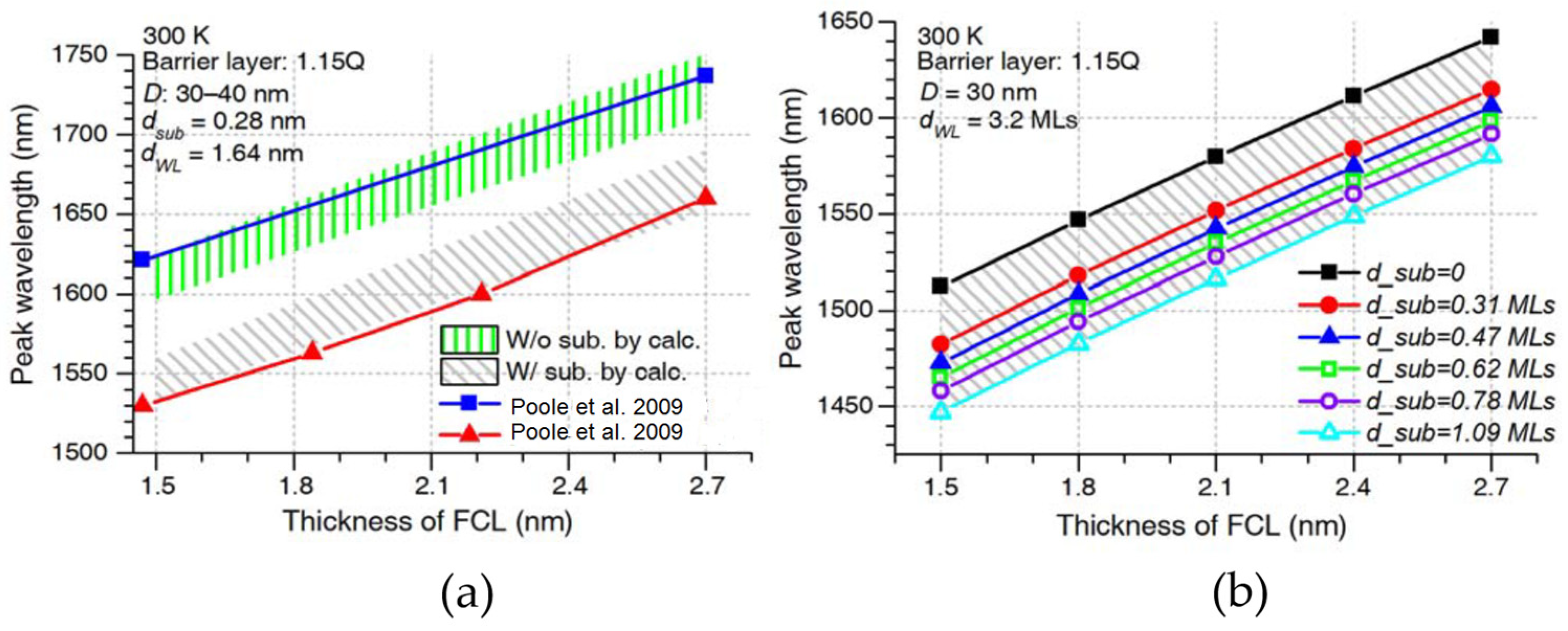 Photonics 11 00749 g009