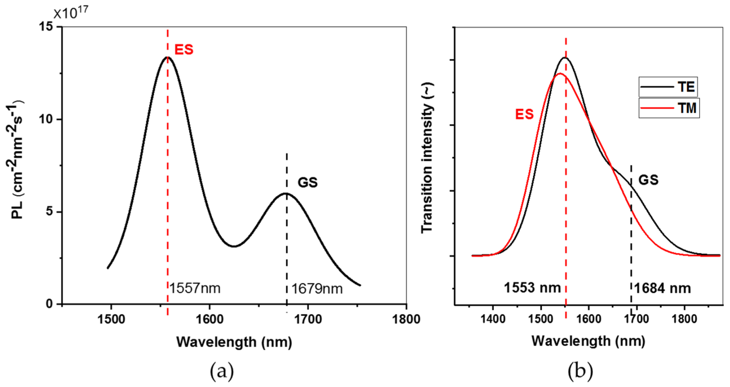 Photonics 11 00749 g012