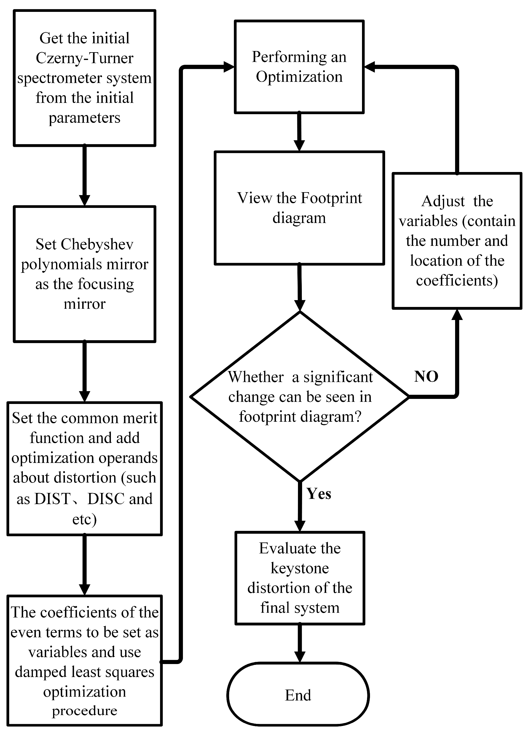 Photonics 11 00750 g002