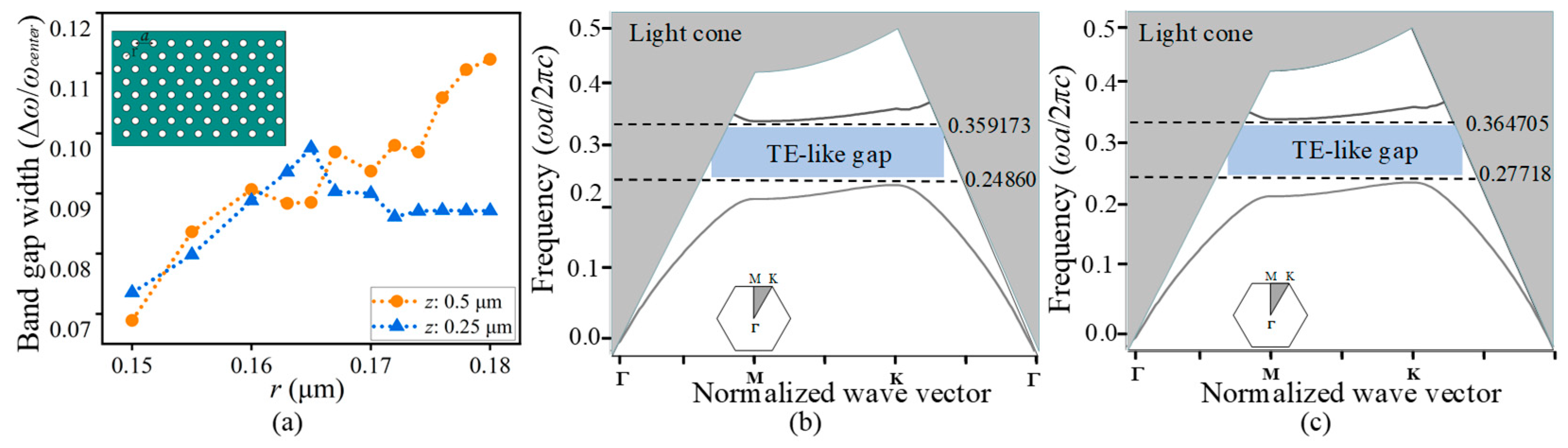 Photonics 11 00753 g001
