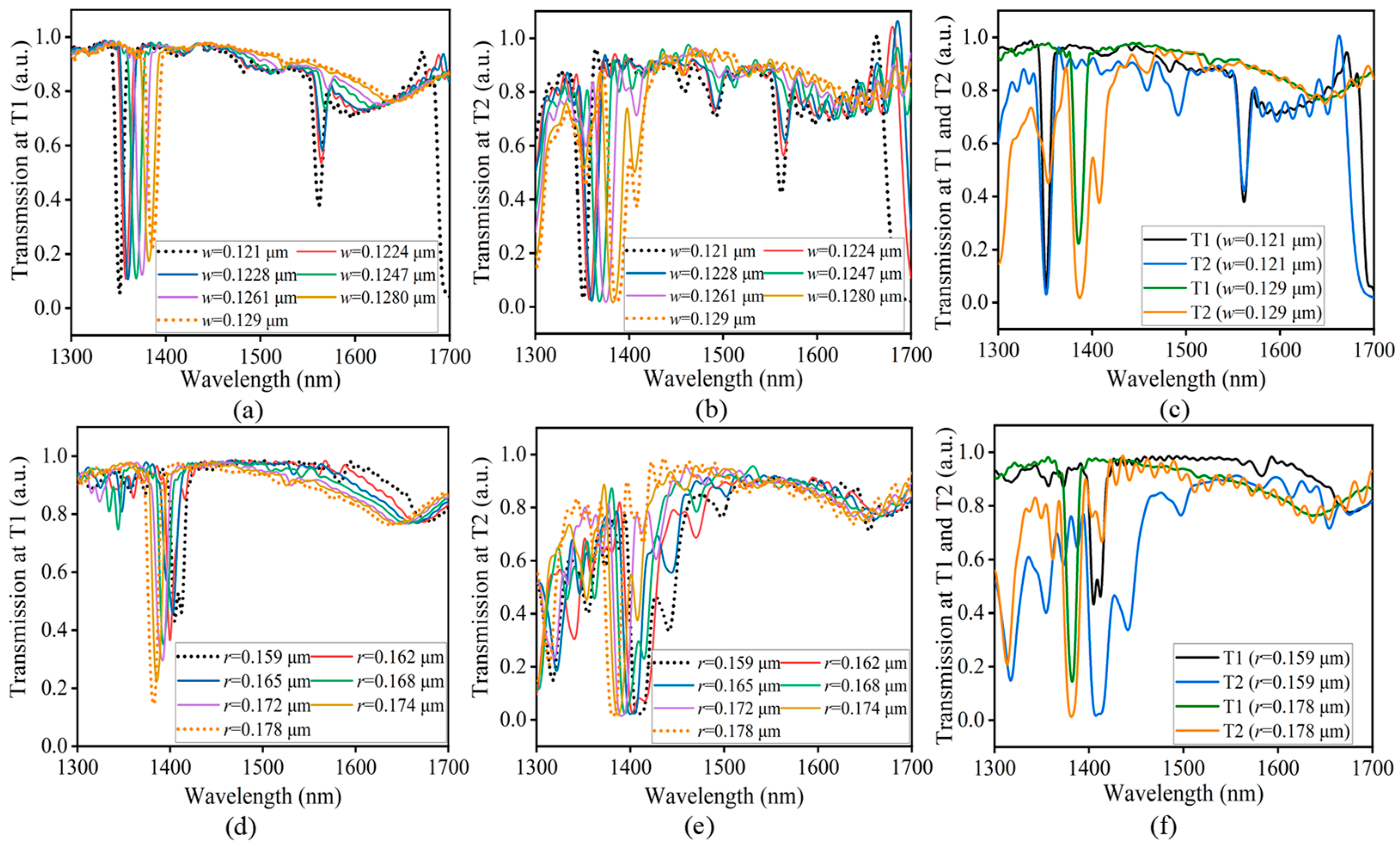 Photonics 11 00753 g003