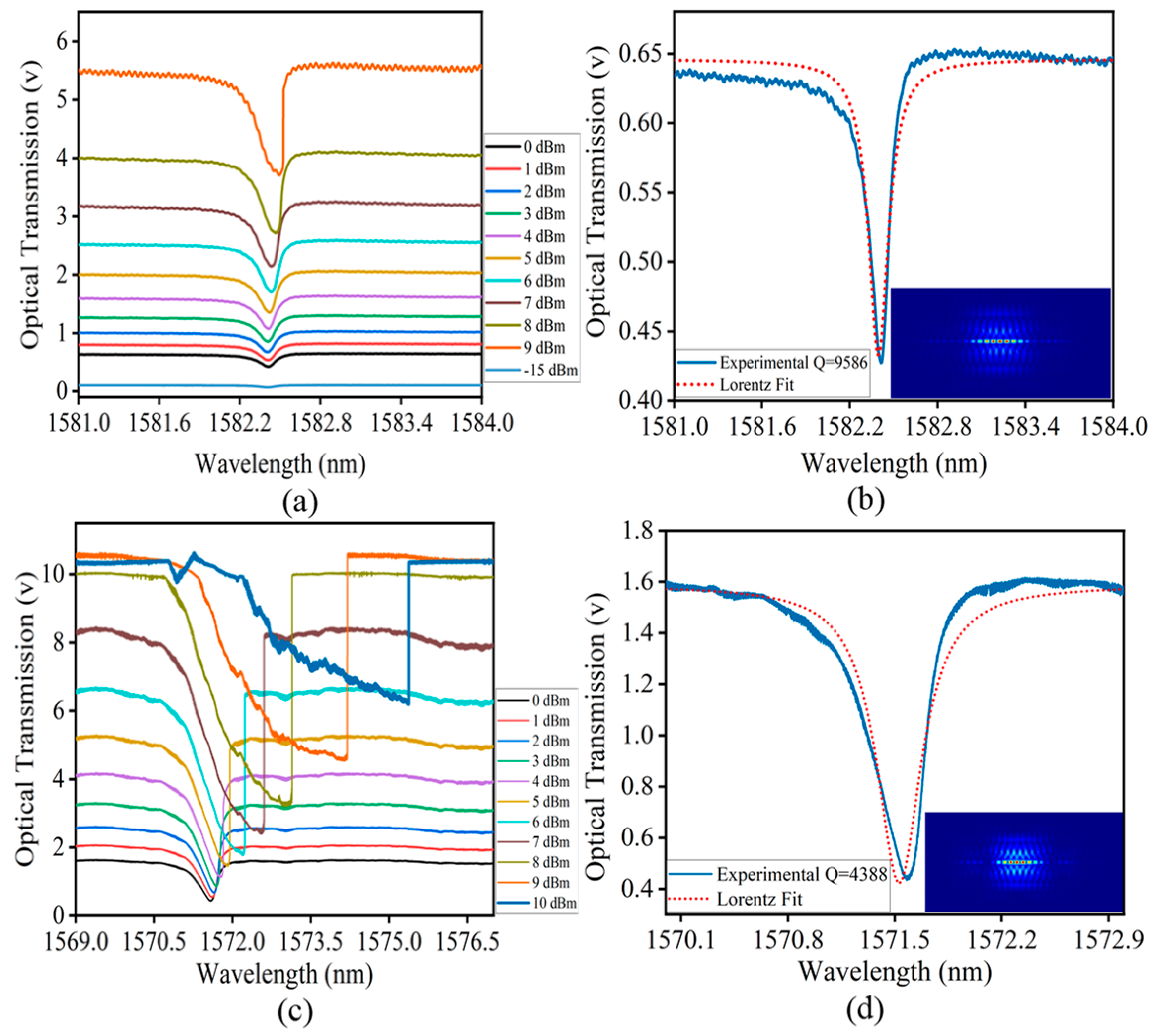 Photonics 11 00753 g009