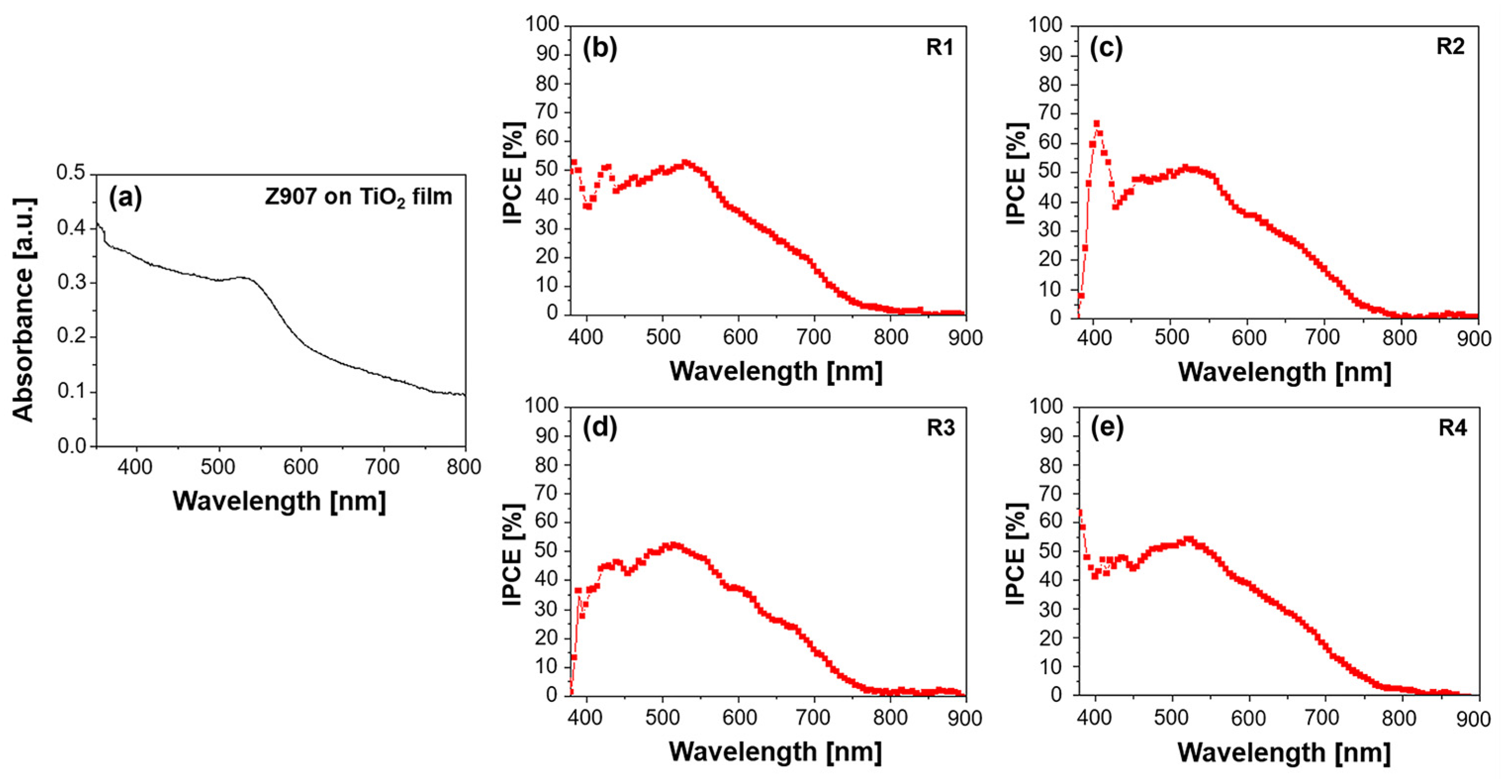 Photonics 11 00760 g002