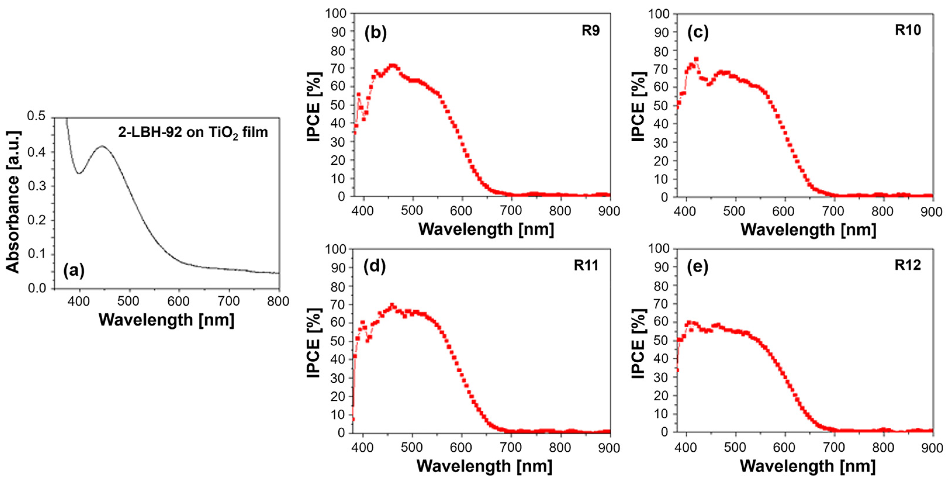 Photonics 11 00760 g006