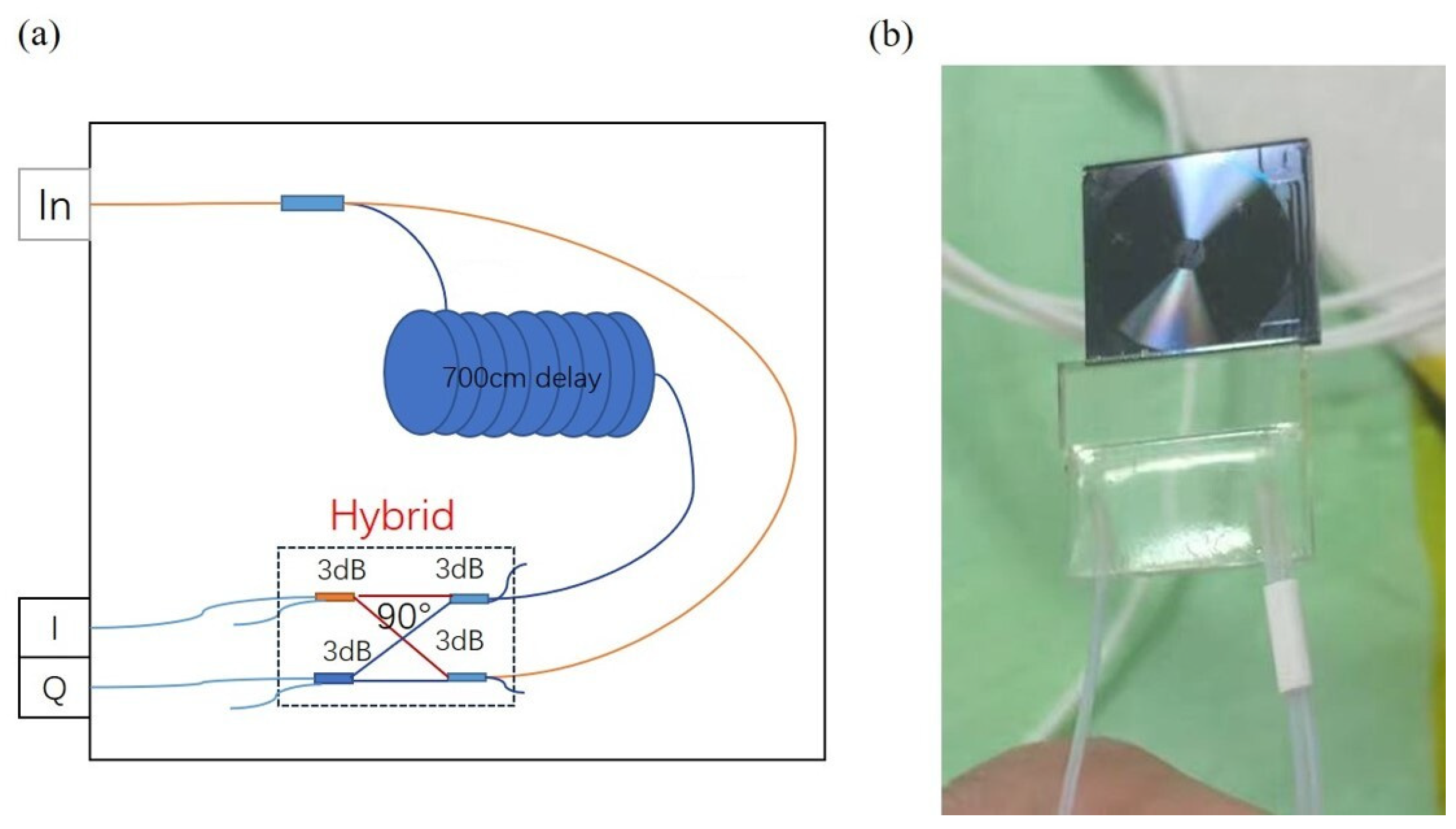 Photonics 11 00765 g003