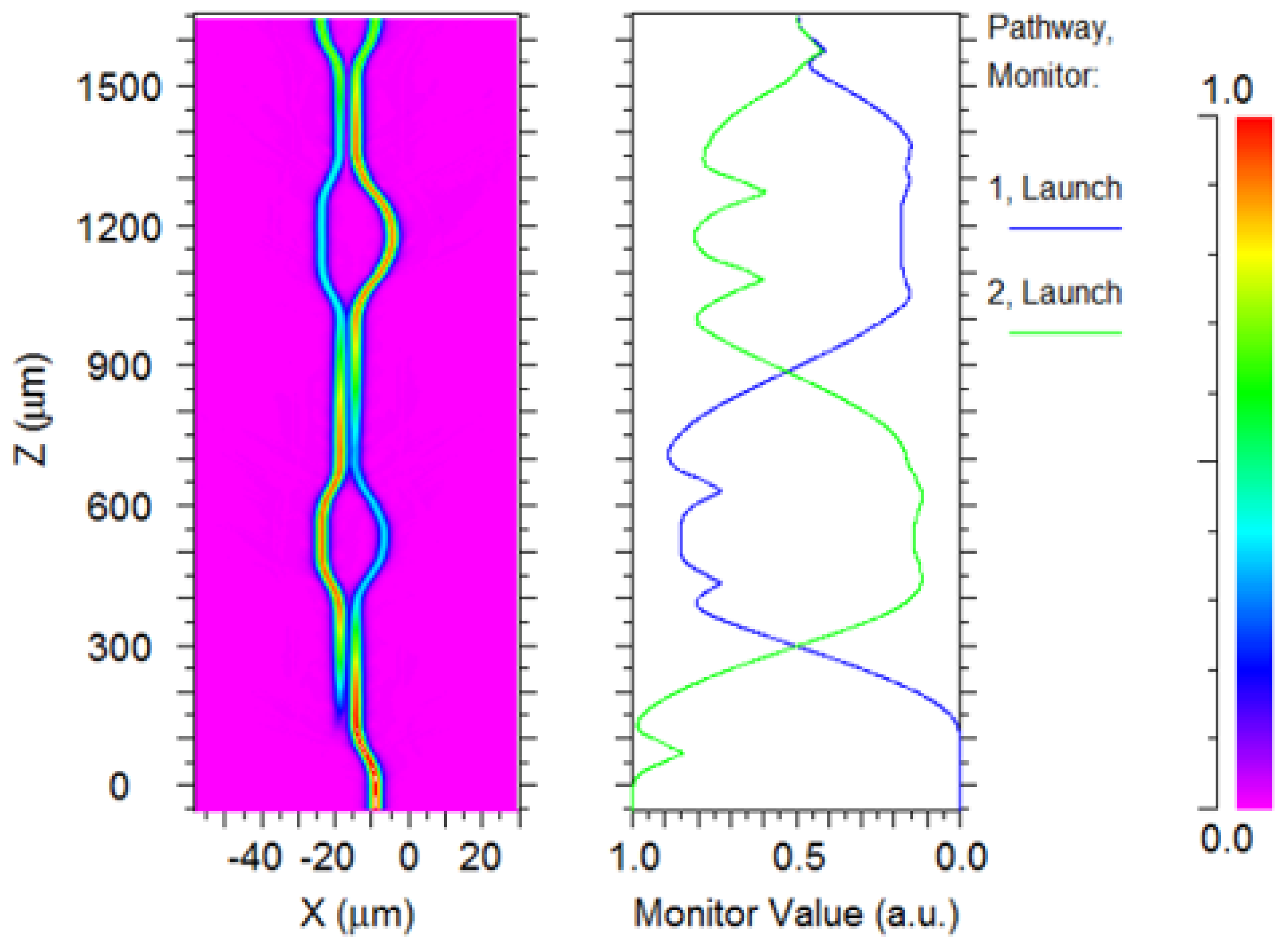 Photonics 11 00765 g005