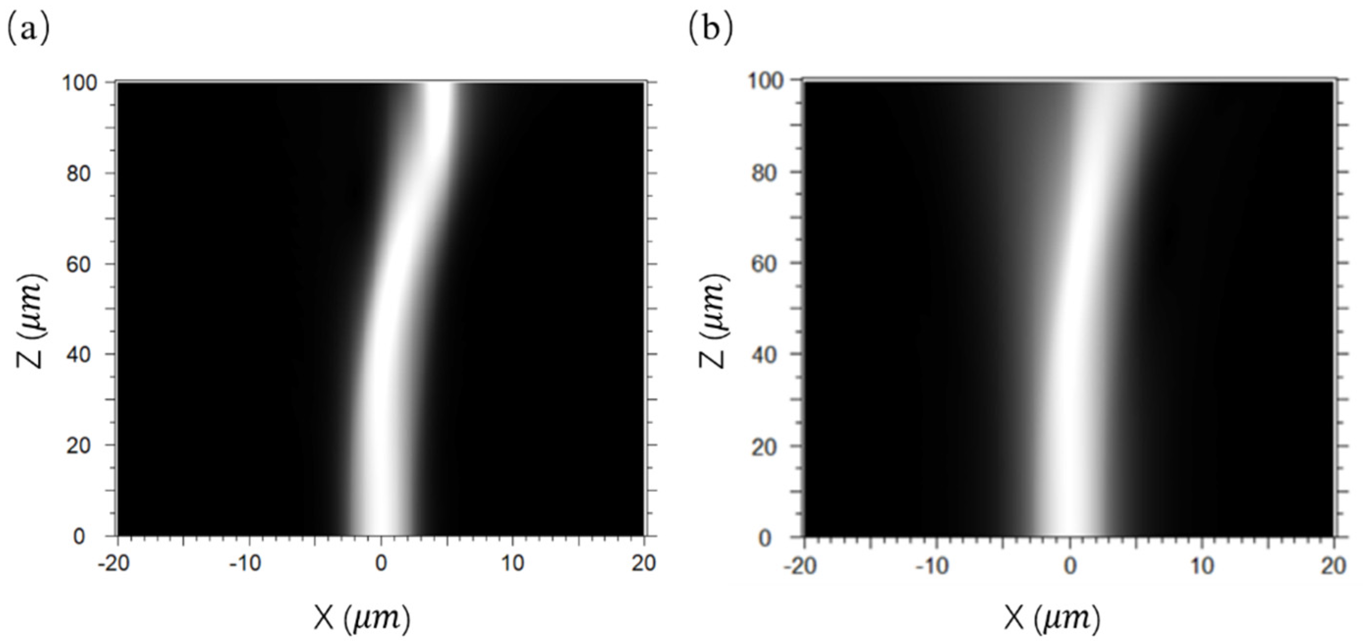 Photonics 11 00765 g006
