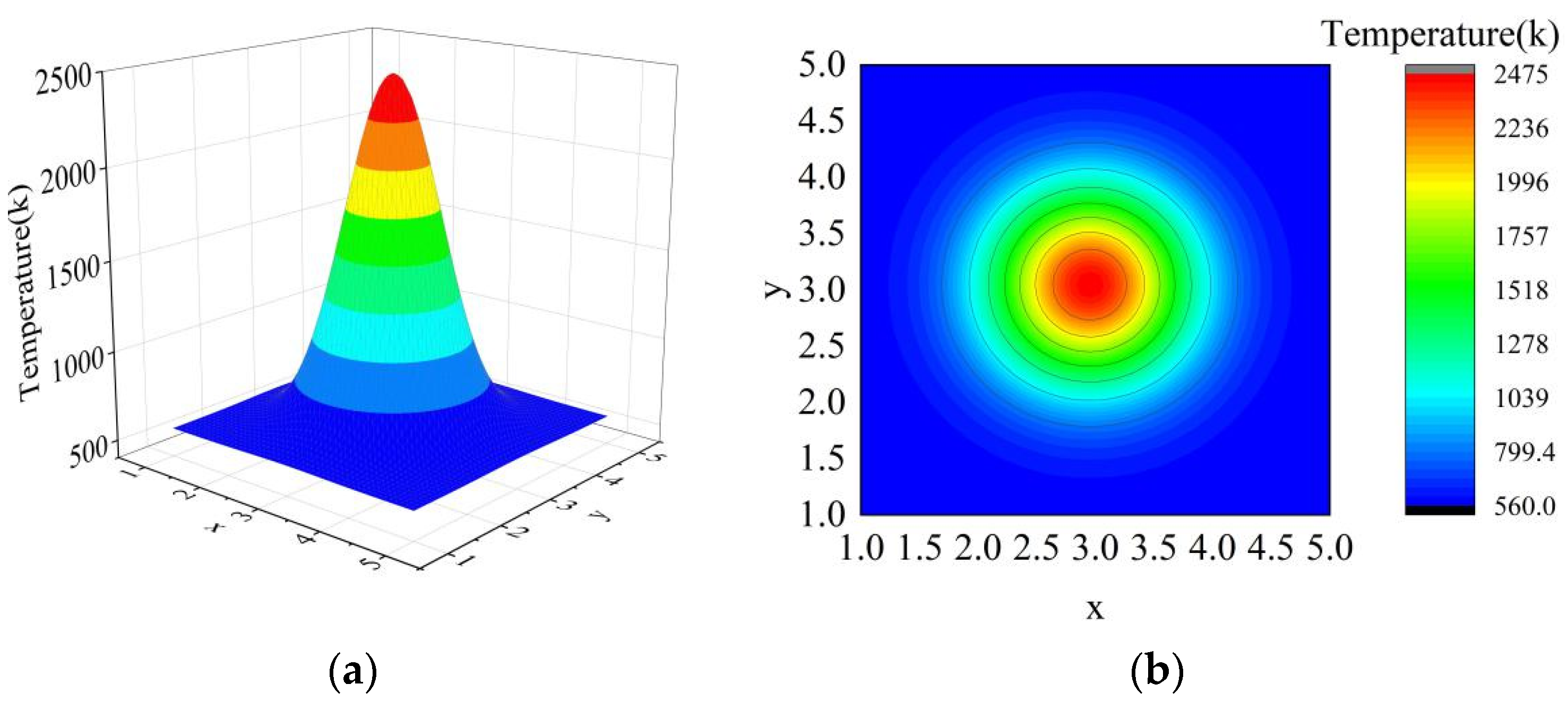 Photonics 11 00767 g007a
