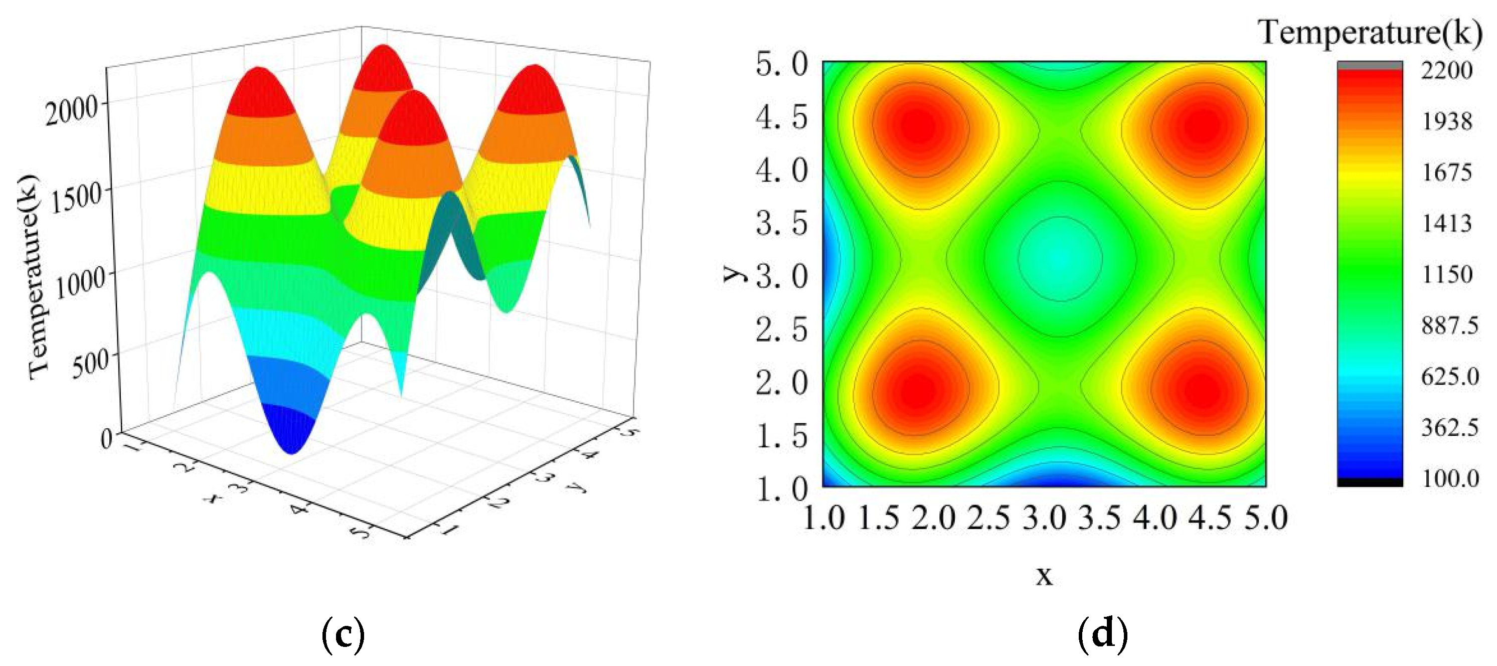 Photonics 11 00767 g007b