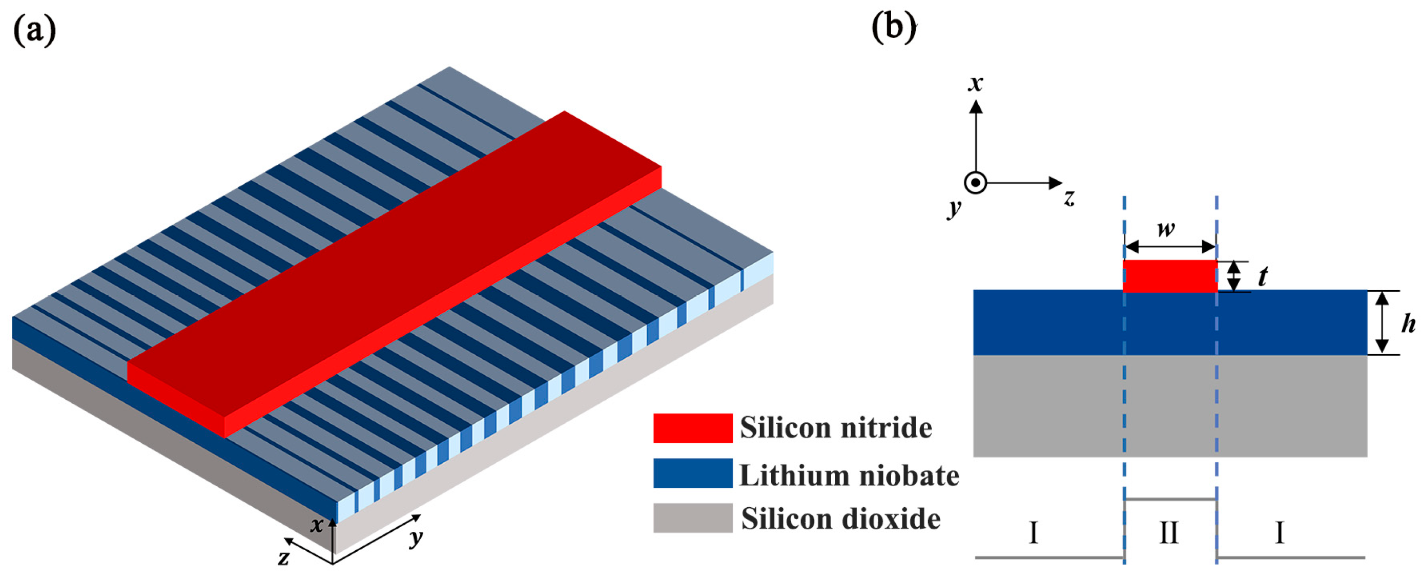 Photonics 11 00769 g001