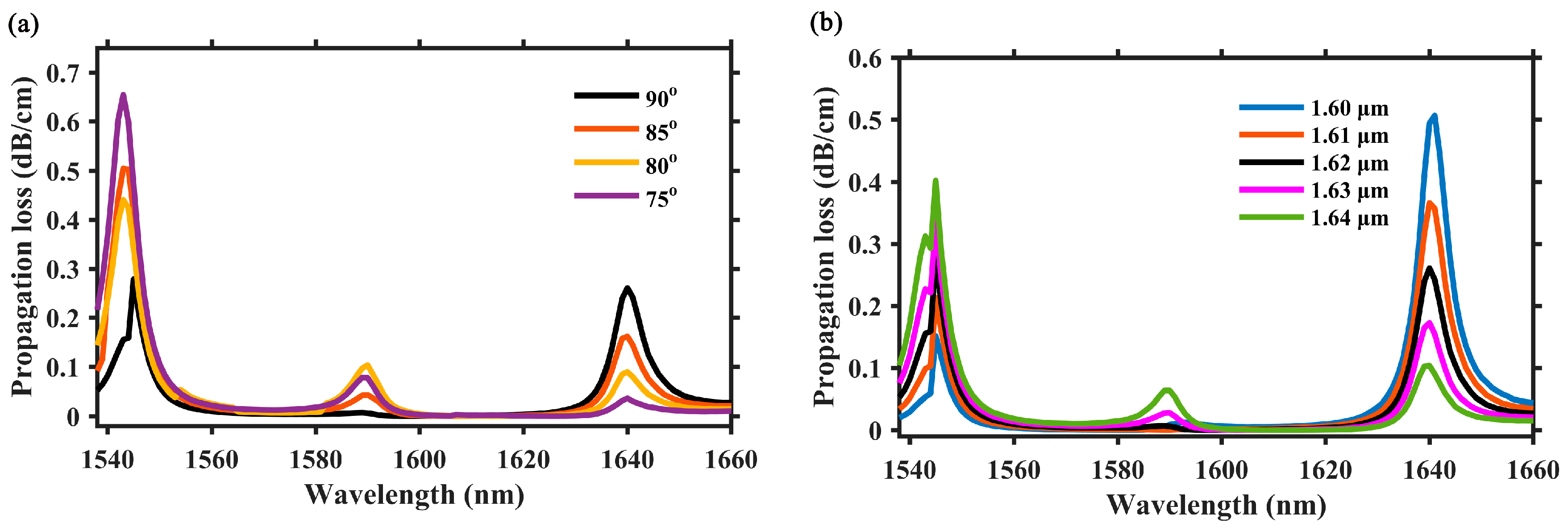 Photonics 11 00769 g008
