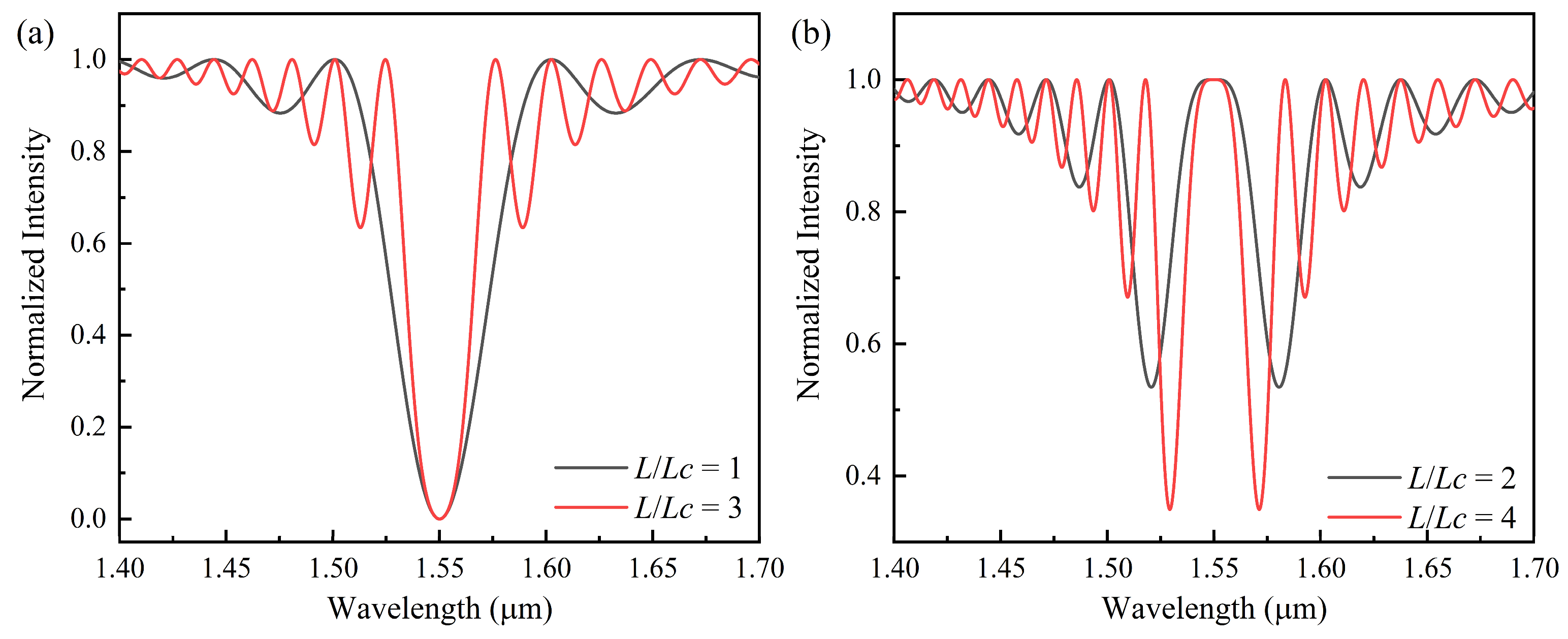 Photonics 11 00777 g004