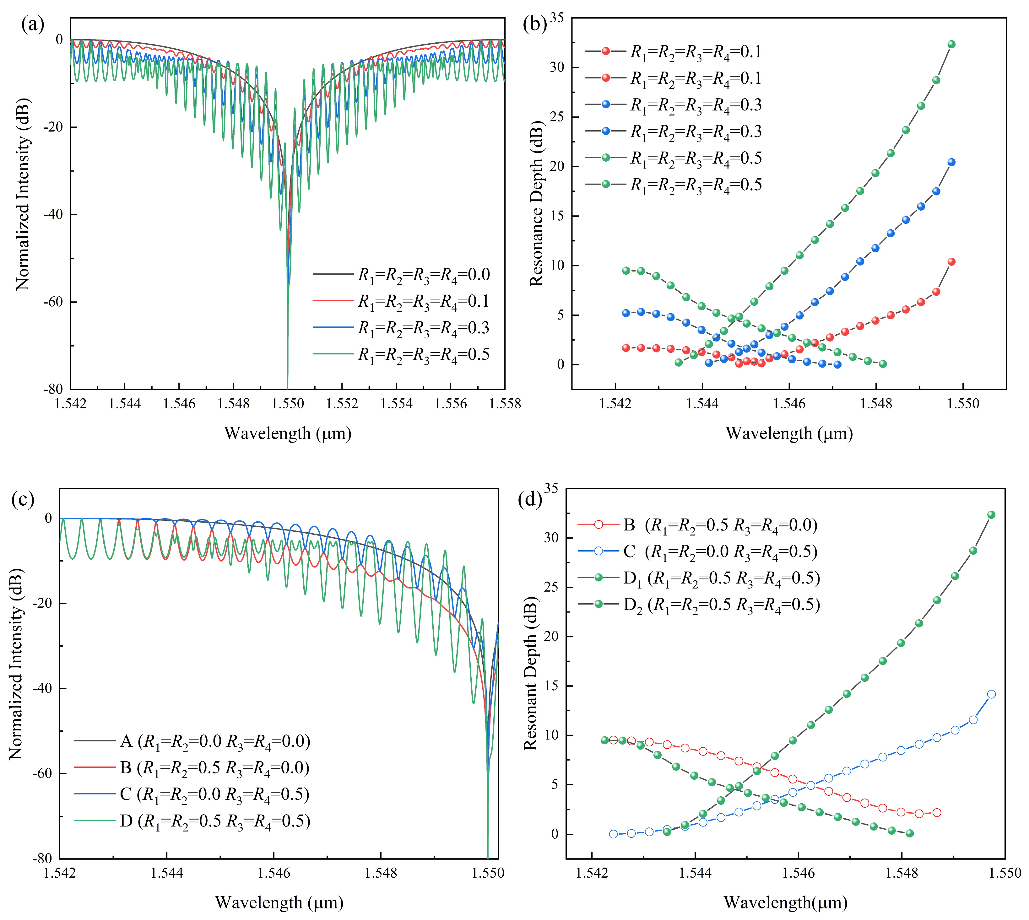 Photonics 11 00777 g006