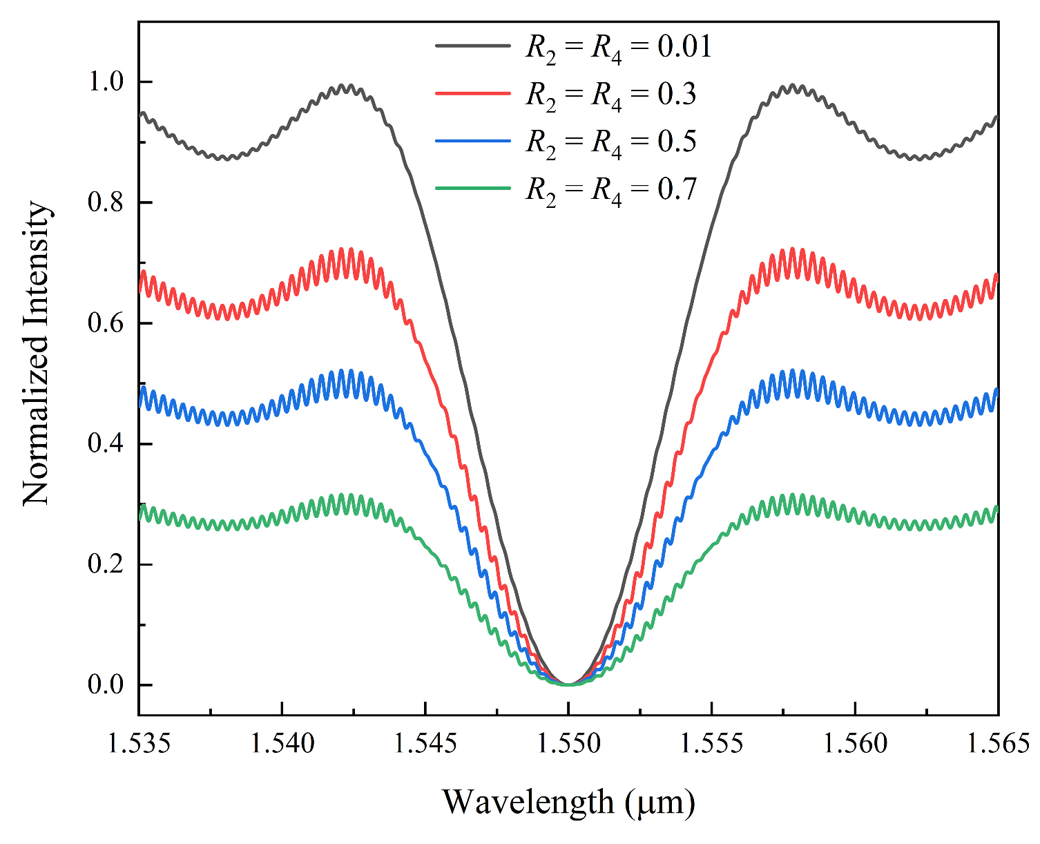 Photonics 11 00777 g007