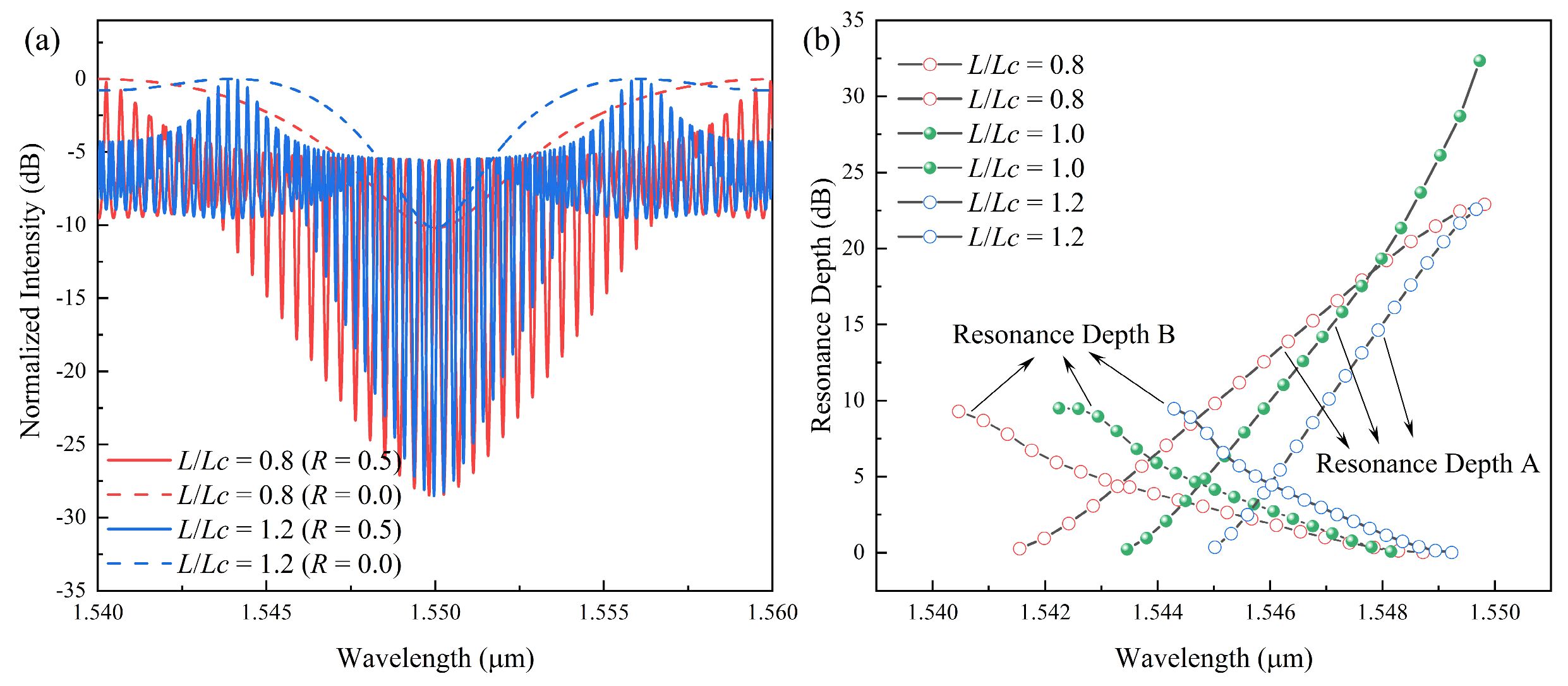 Photonics 11 00777 g008