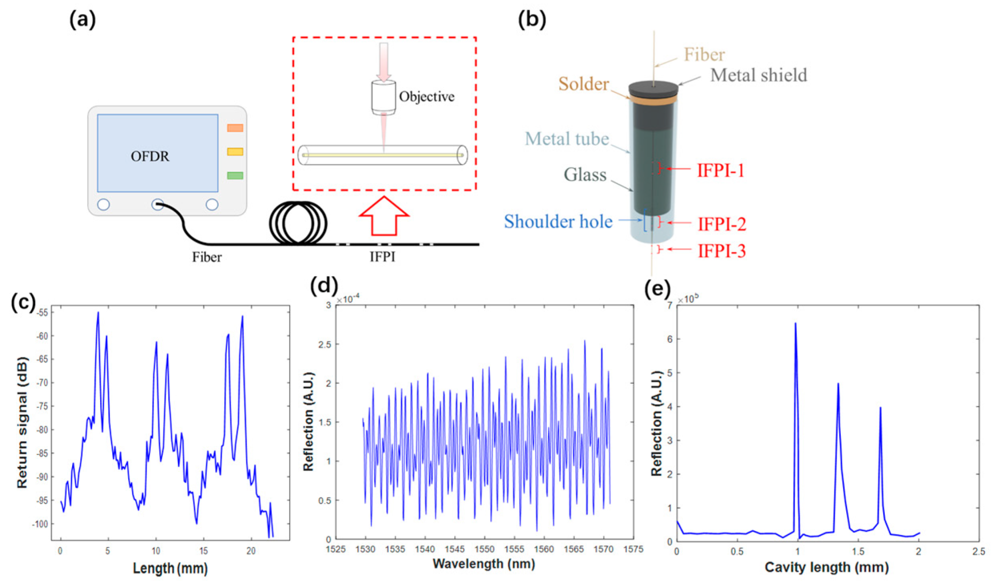 Photonics 11 00792 g001