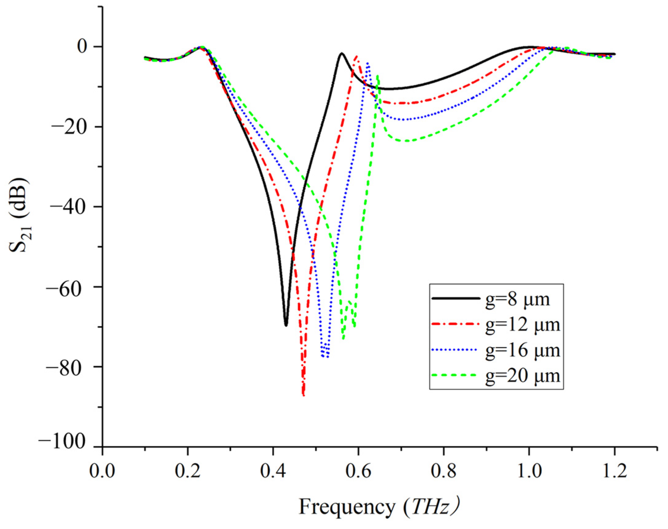 Photonics 11 00796 g005