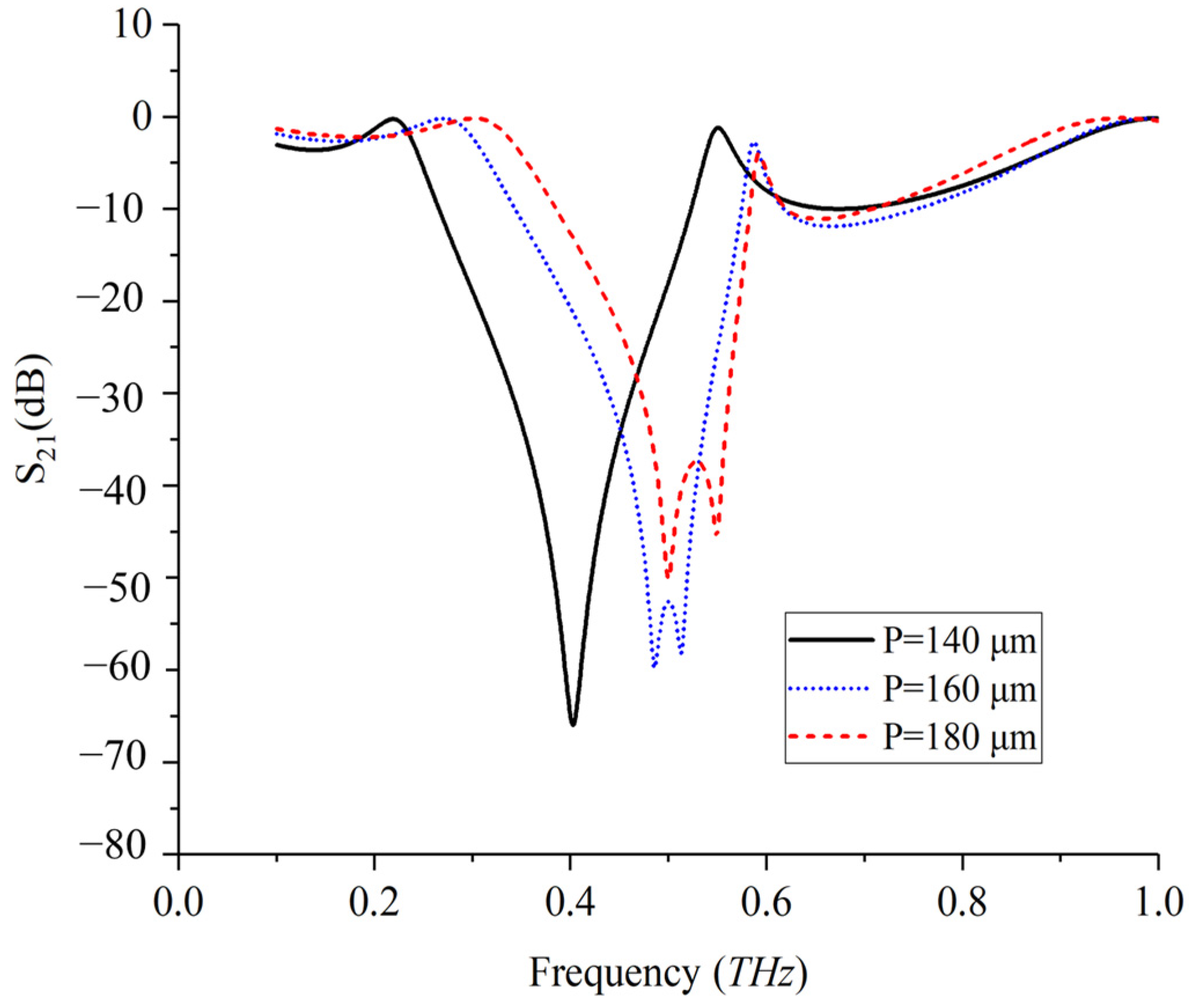 Photonics 11 00796 g006