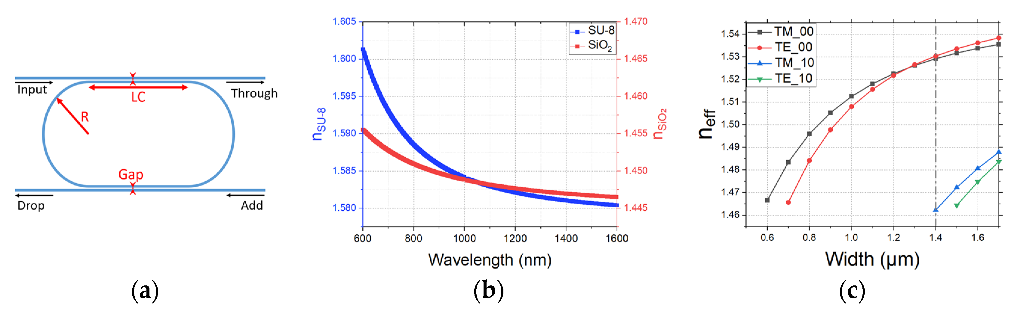Photonics 11 00800 g001