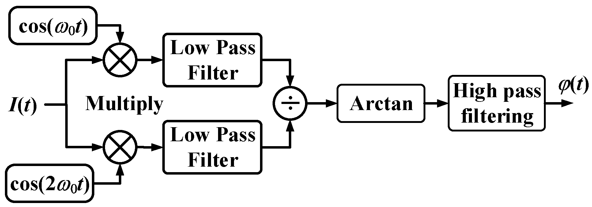 Photonics 11 00801 g001