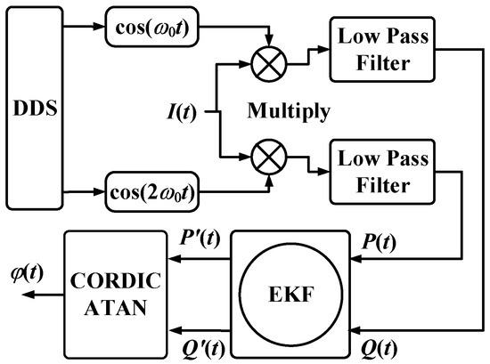 Photonics 11 00801 g002