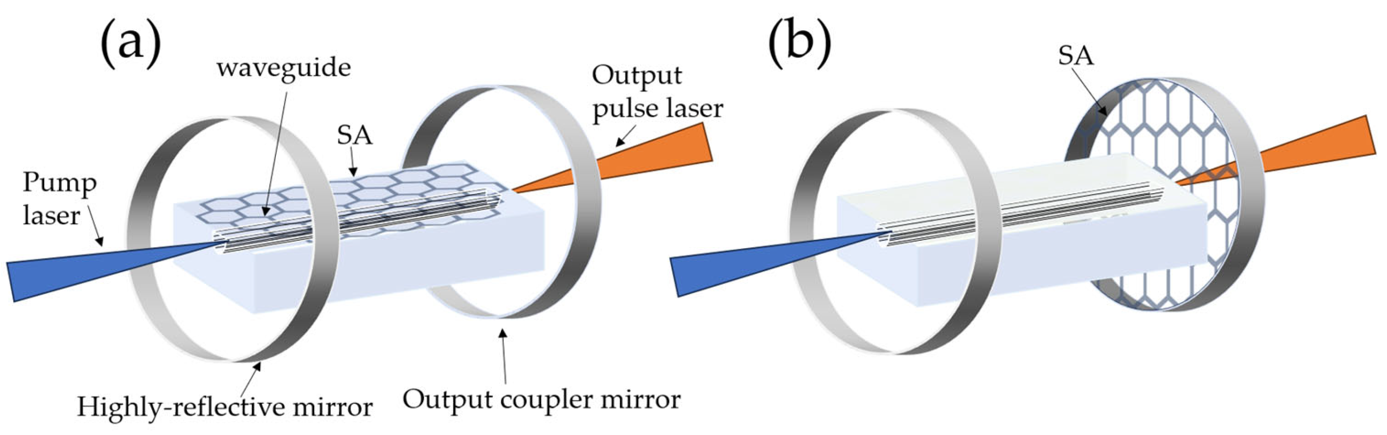 Photonics 11 00803 g005