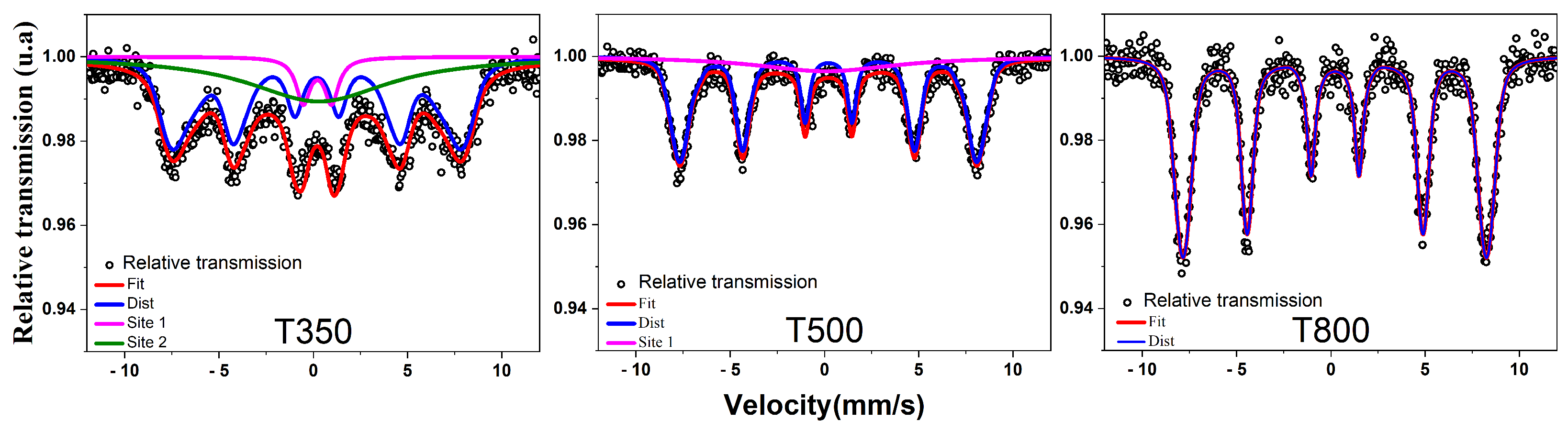 Photonics 11 00806 g003 Photonics 11 00806 g003