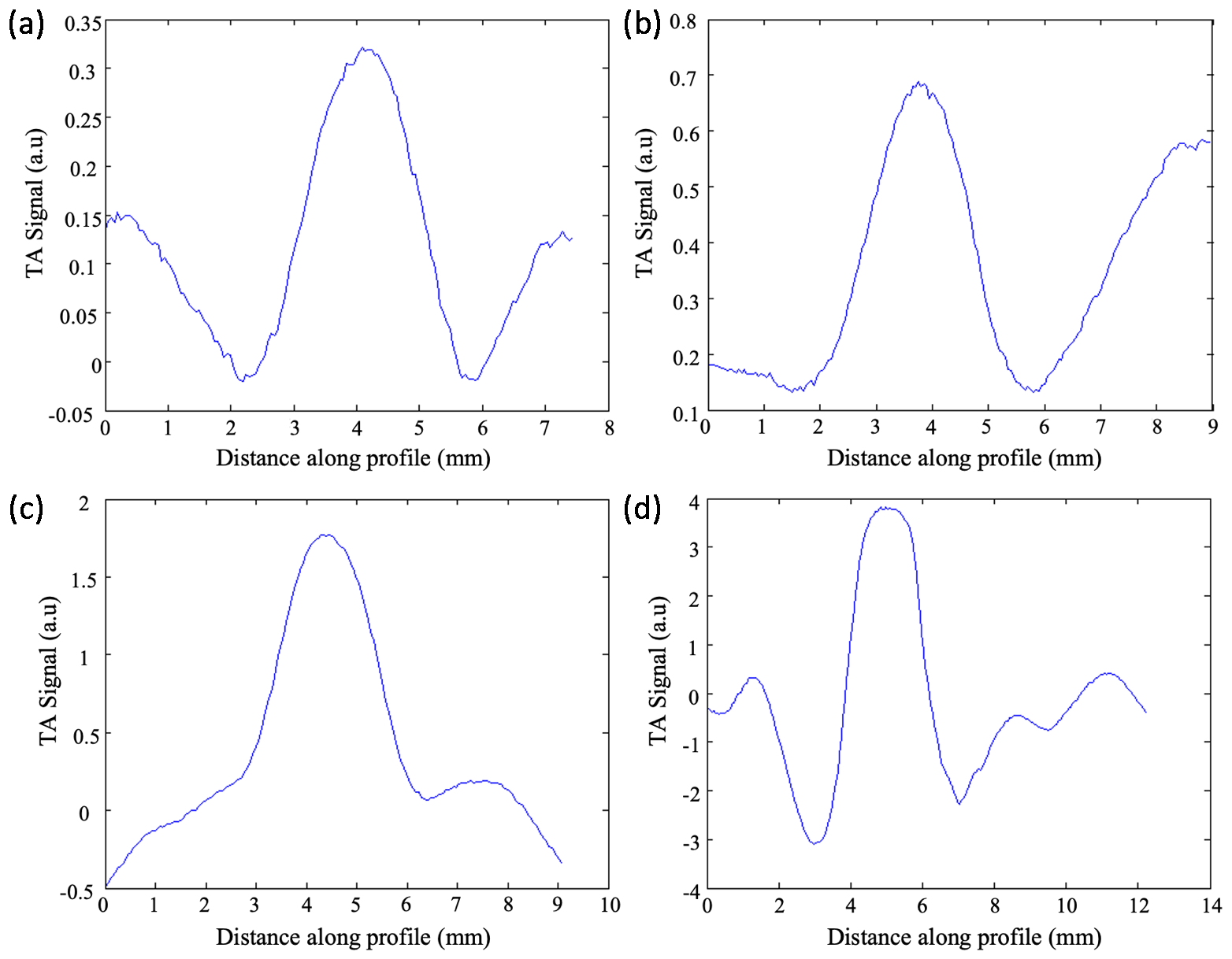 Photonics 11 00807 g004