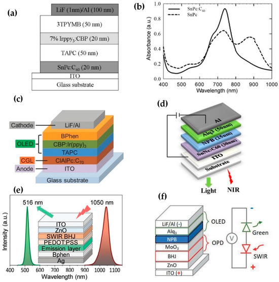Photonics 11 00808 g003