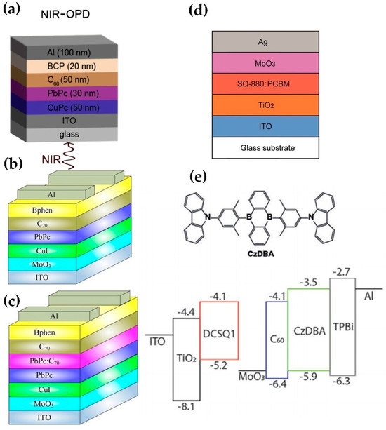 Photonics 11 00808 g004