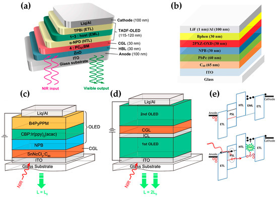 Photonics 11 00808 g006