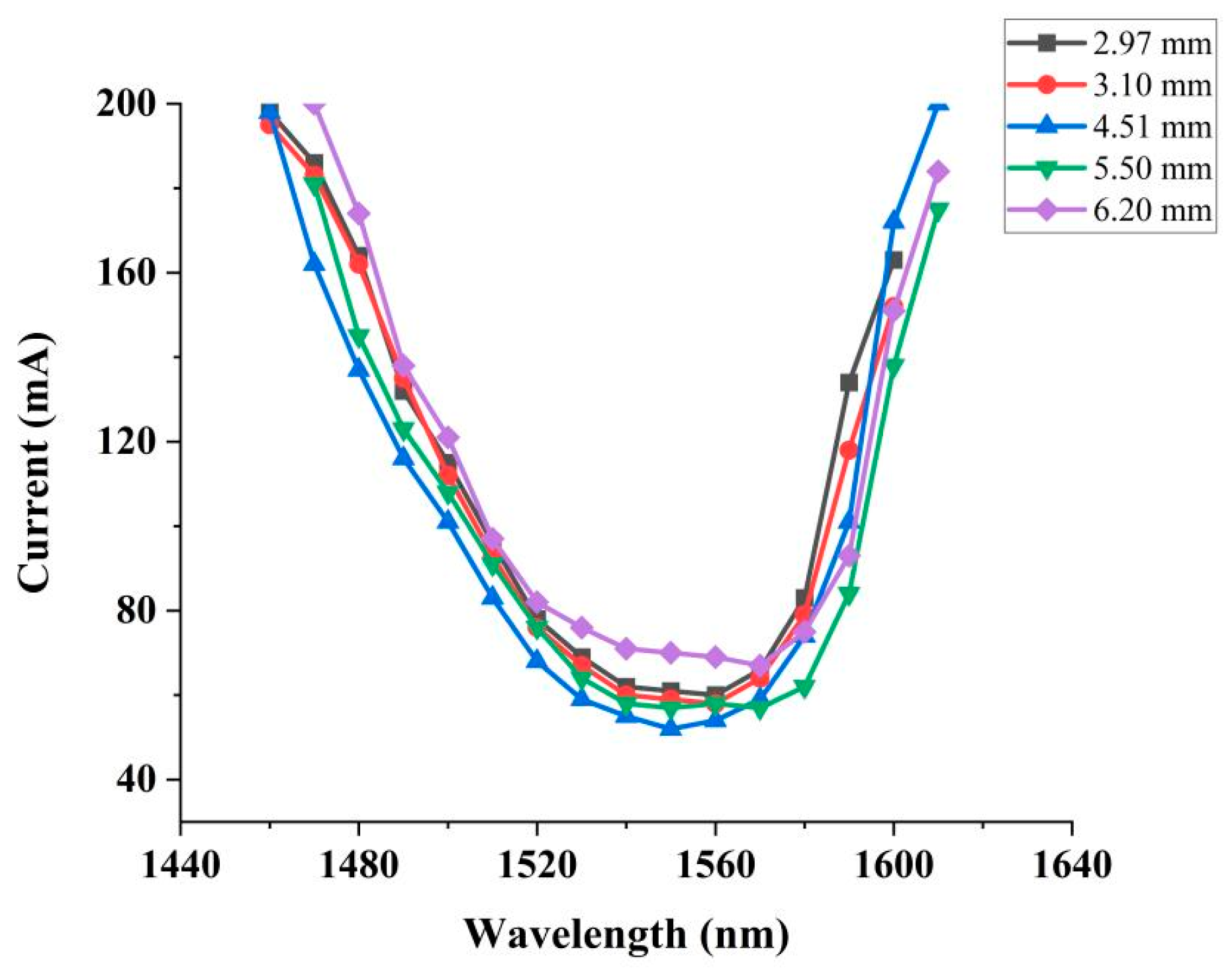 Photonics 11 00809 g006