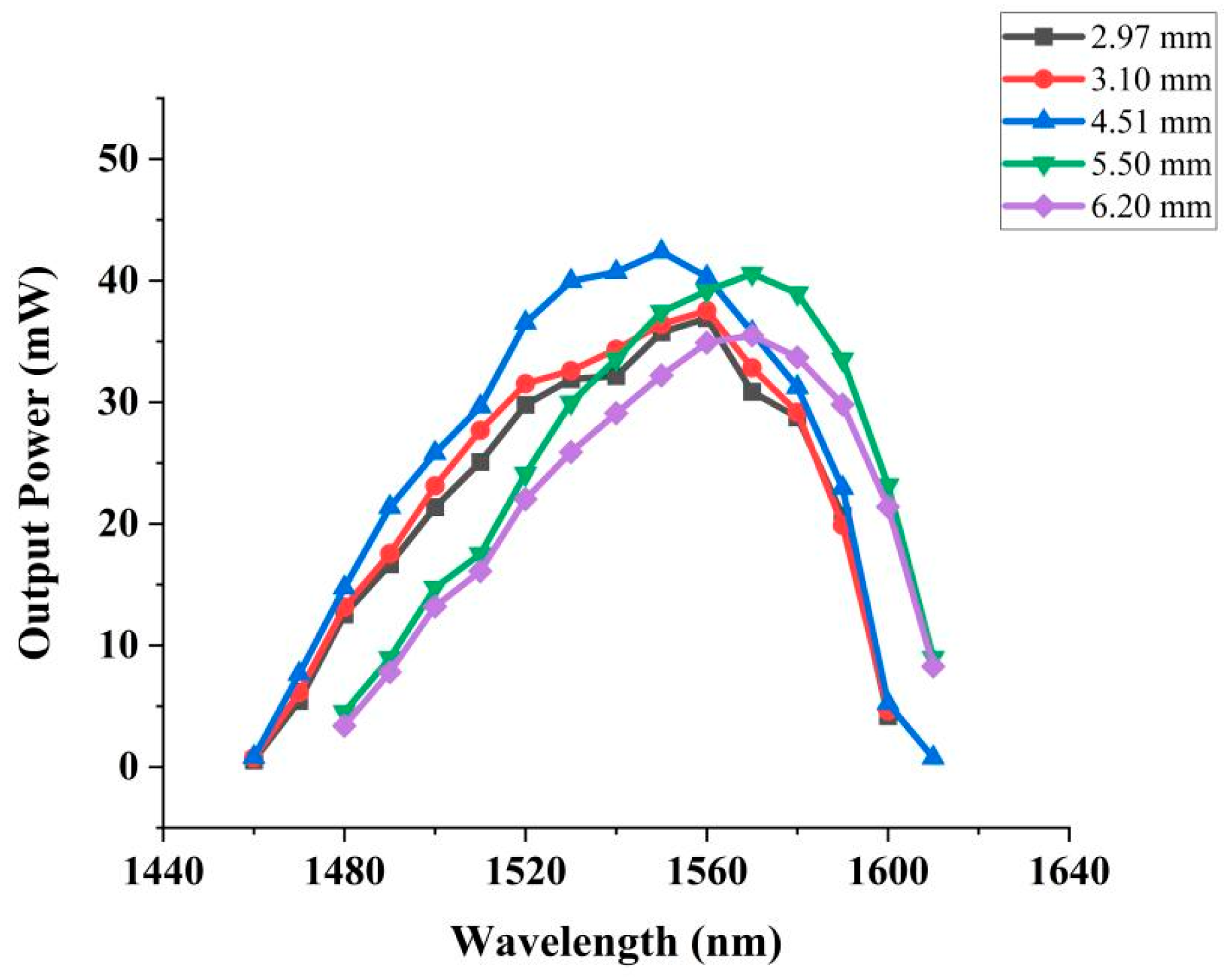 Photonics 11 00809 g007