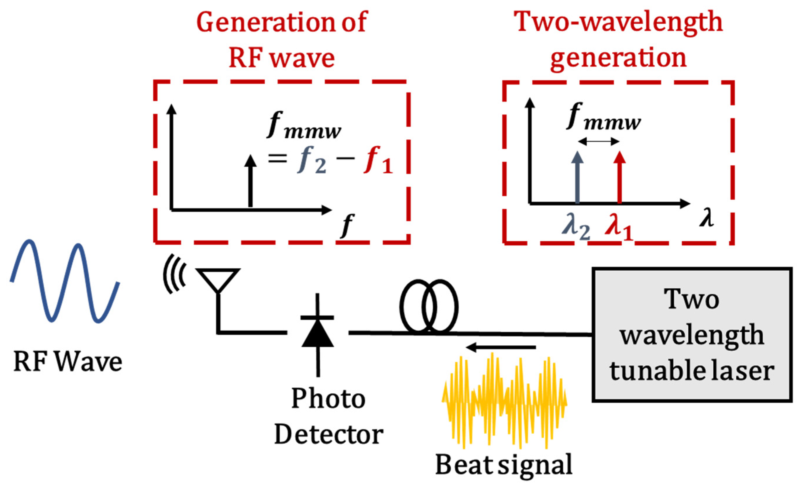 Photonics 11 00811 g001