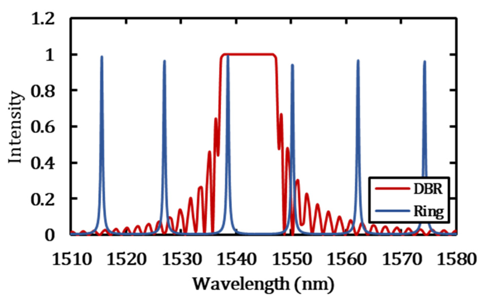 Photonics 11 00811 g006