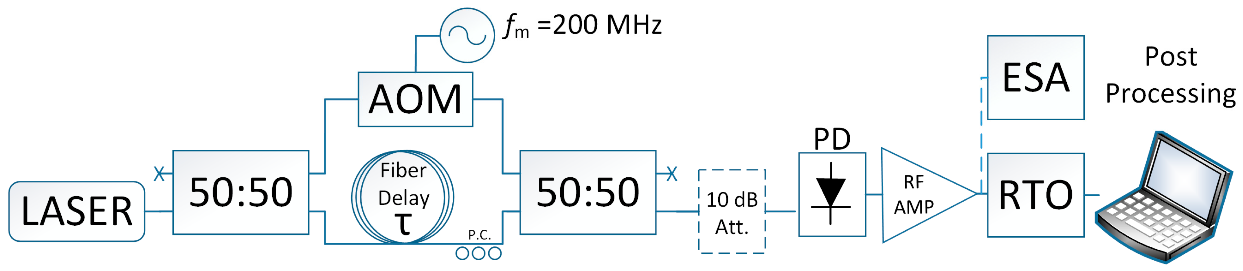 Photonics 11 00813 g001