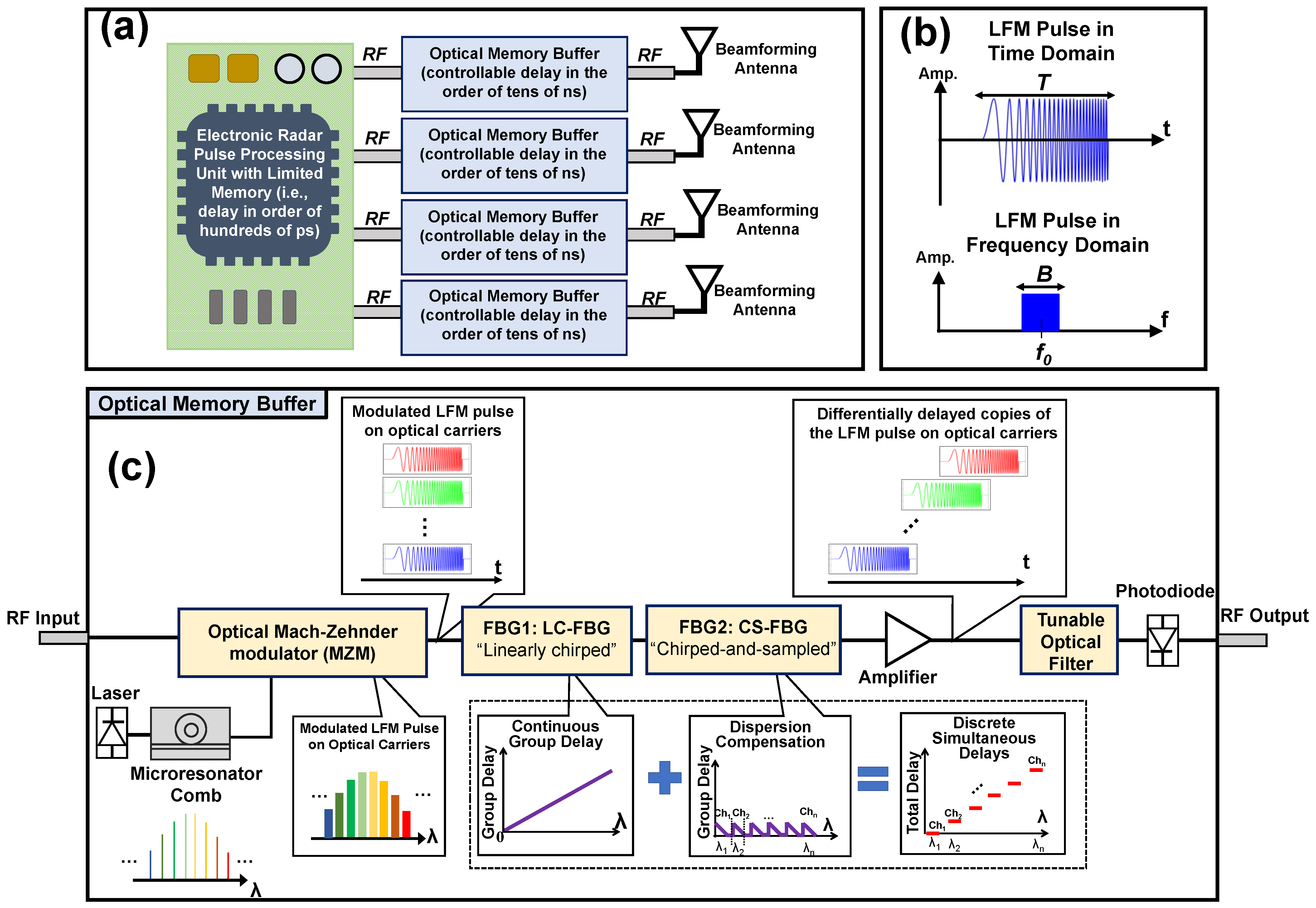 Photonics 11 00823 g001