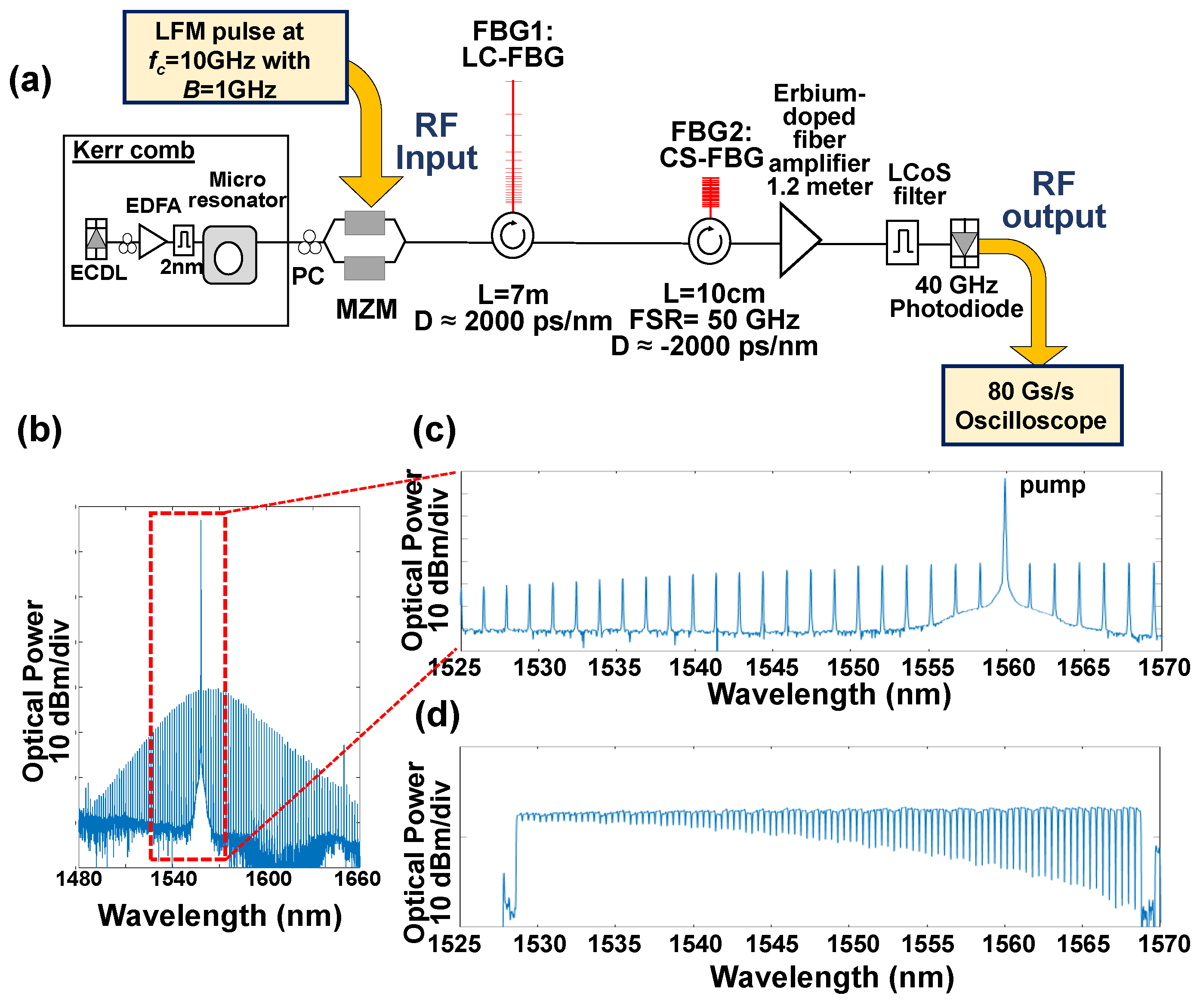 Photonics 11 00823 g002