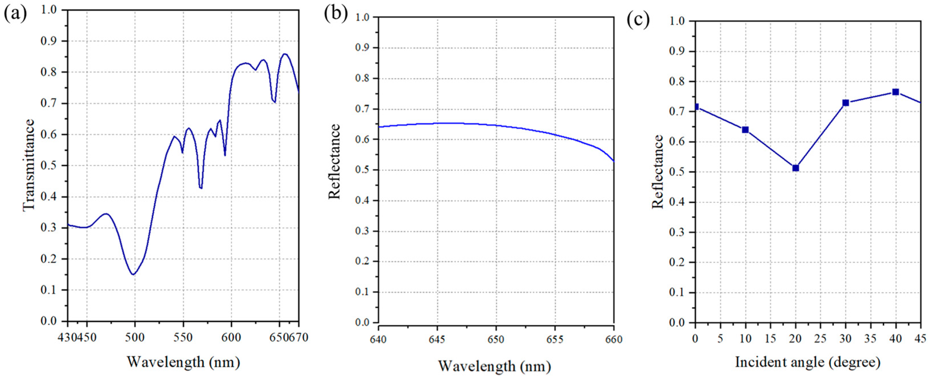 Photonics 11 00824 g003