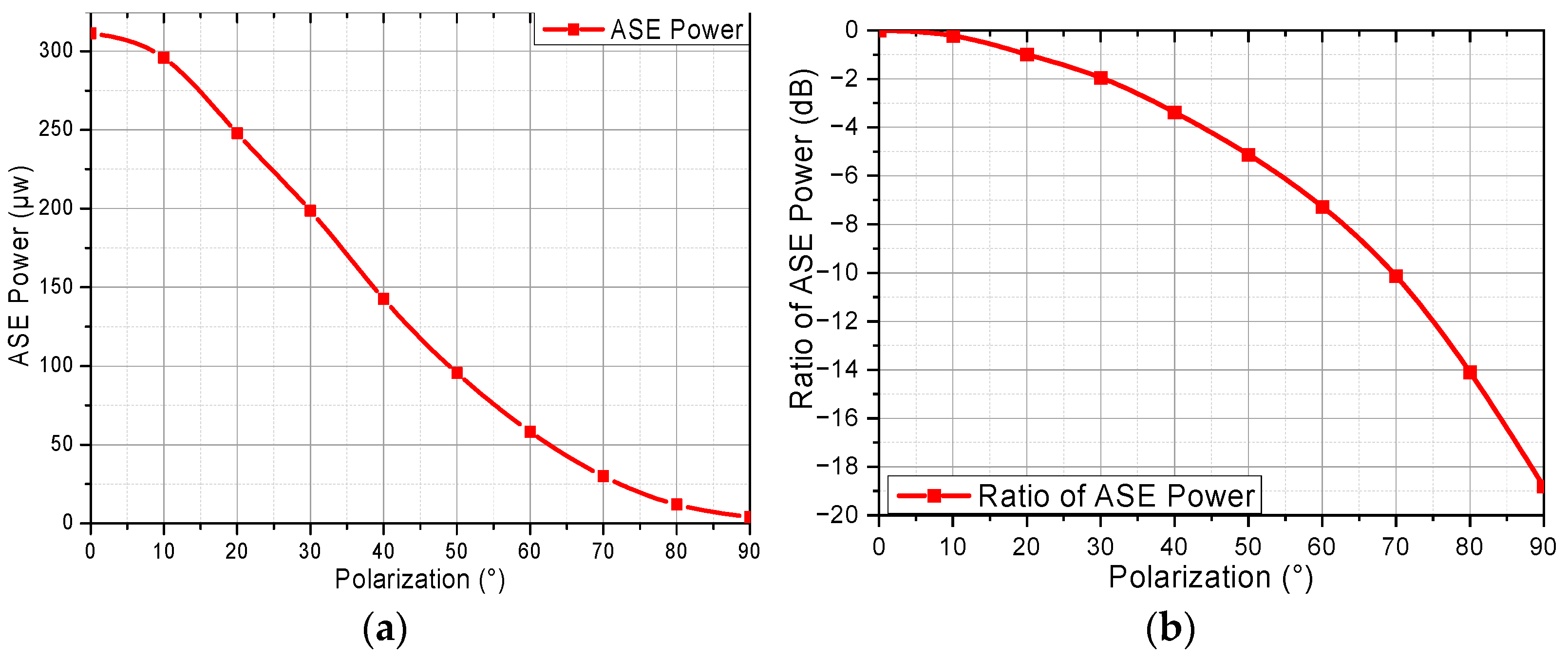 Photonics 11 00826 g005 Photonics 11 00826 g005