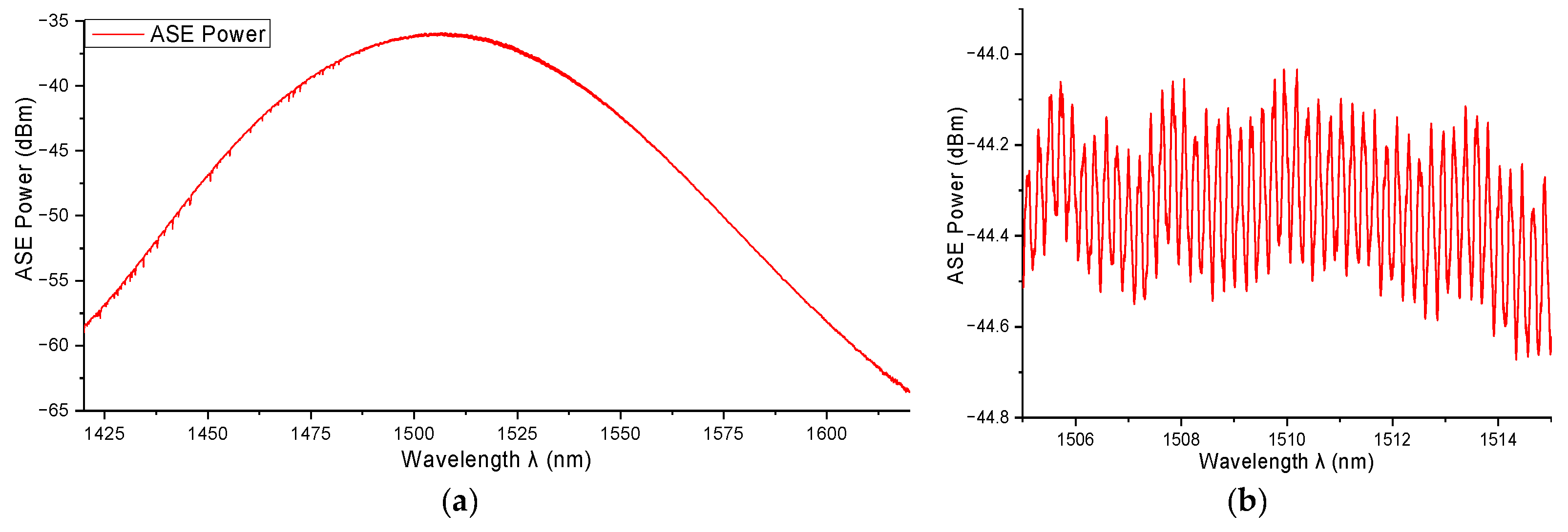 Photonics 11 00826 g007 Photonics 11 00826 g007