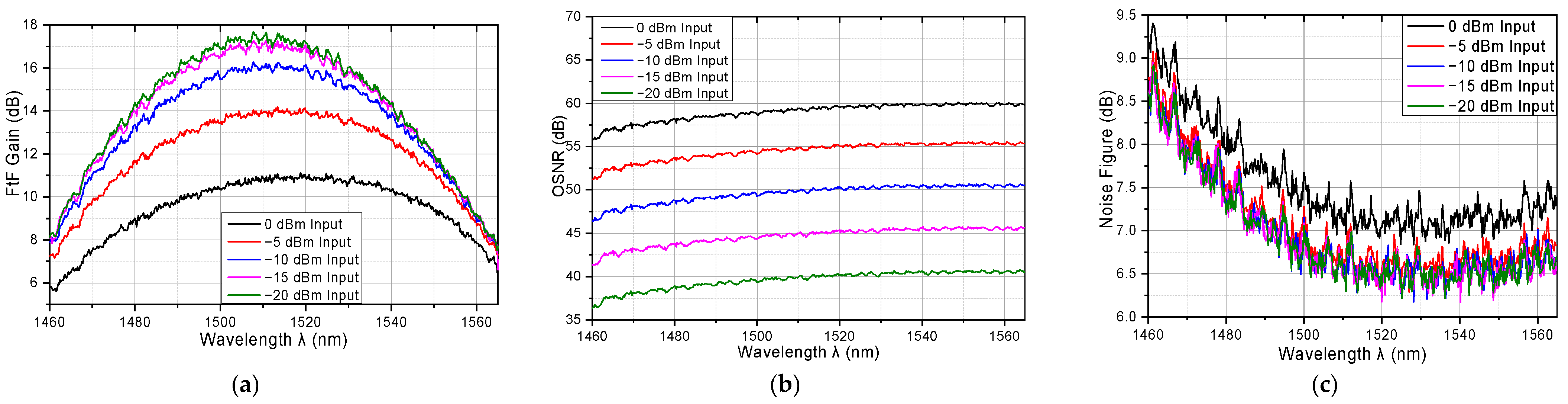 Photonics 11 00826 g008 Photonics 11 00826 g008